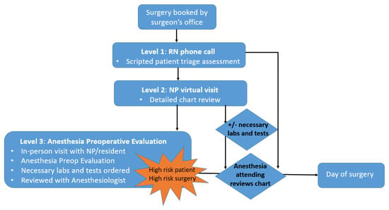 Patient Characteristics at the Day Before Surgery and Biopsy Obtainment.