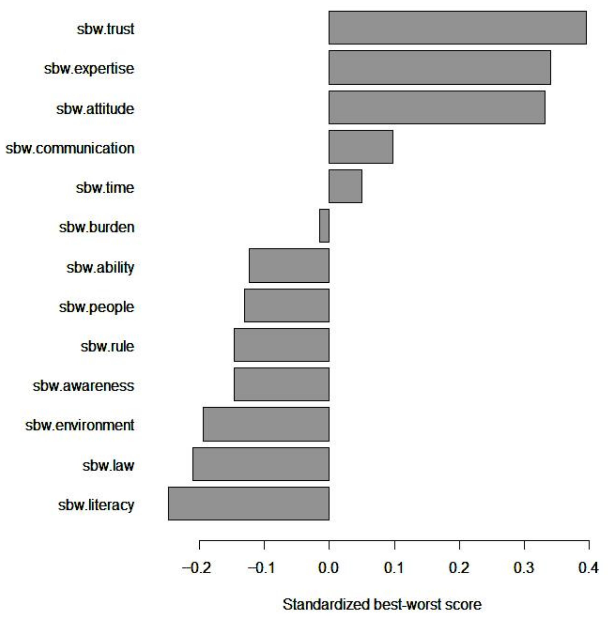 Healthcare 11 00323 g002 Healthcare 11 00323 g002