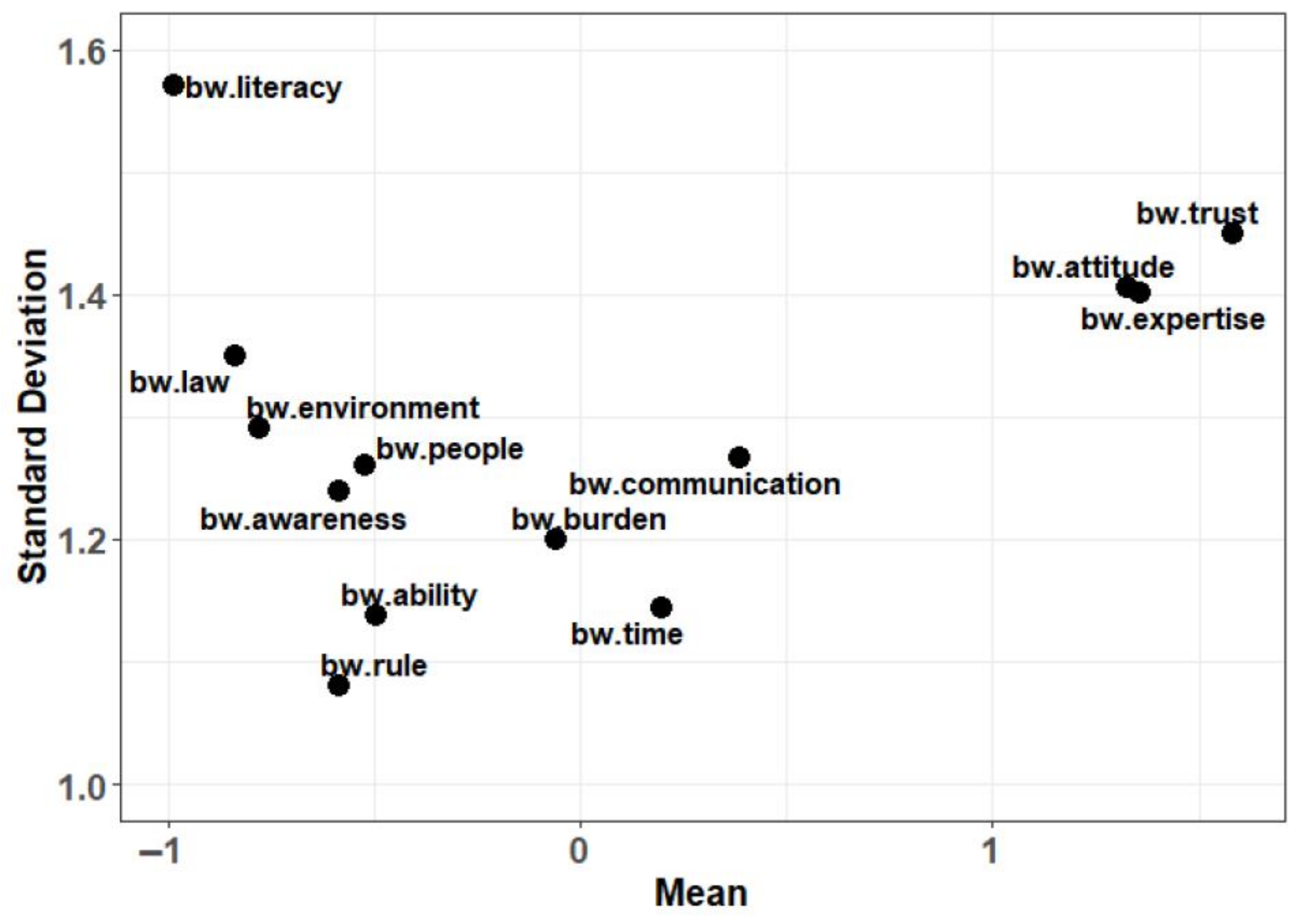 Healthcare 11 00323 g003 Healthcare 11 00323 g003