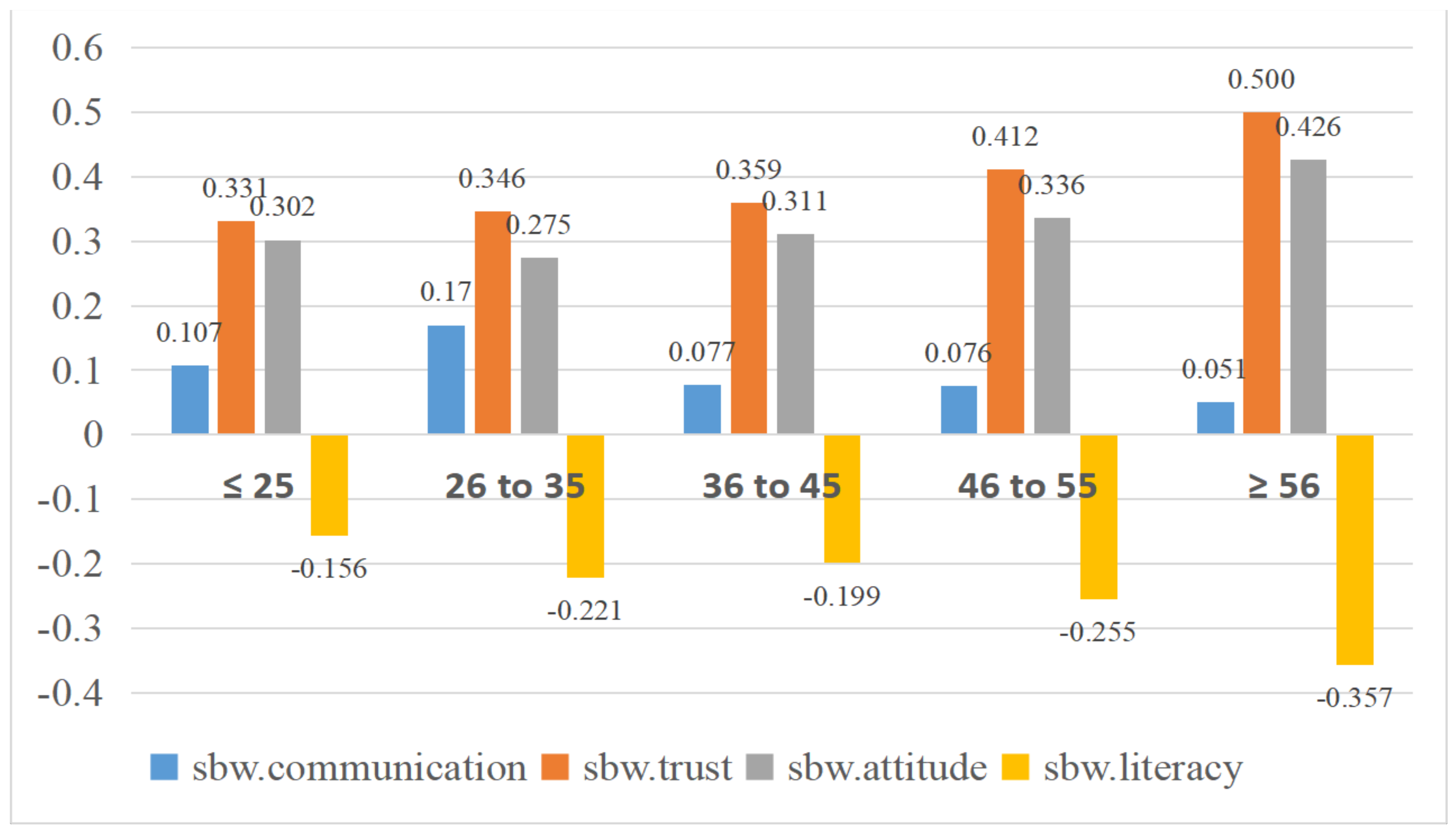 Healthcare 11 00323 g0a2 Healthcare 11 00323 g0a2