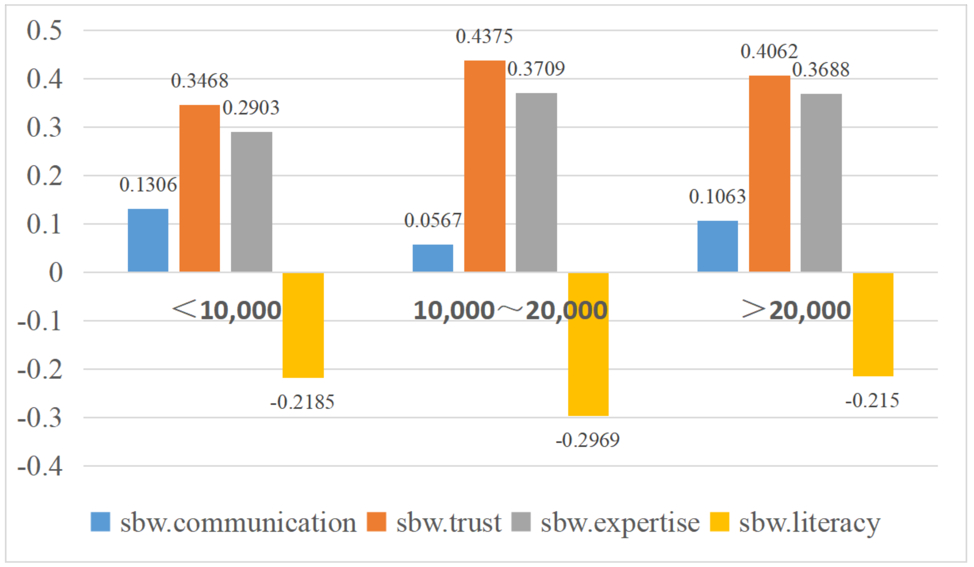 Healthcare 11 00323 g0a3 Healthcare 11 00323 g0a3