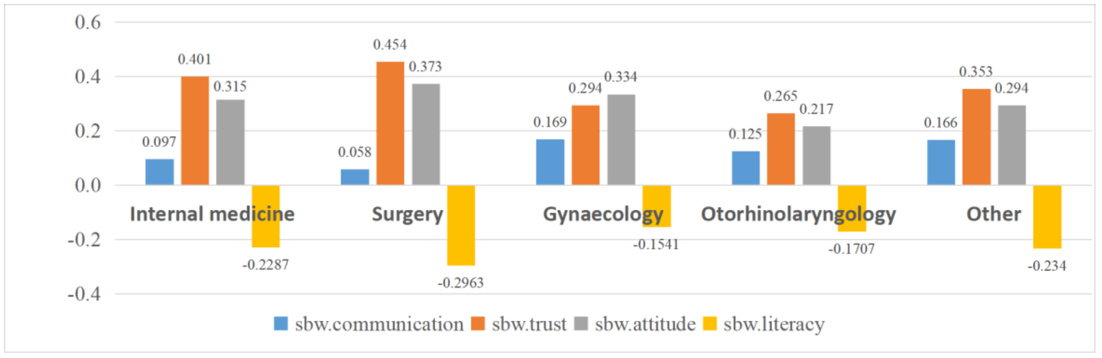 Healthcare 11 00323 g0a4 Healthcare 11 00323 g0a4