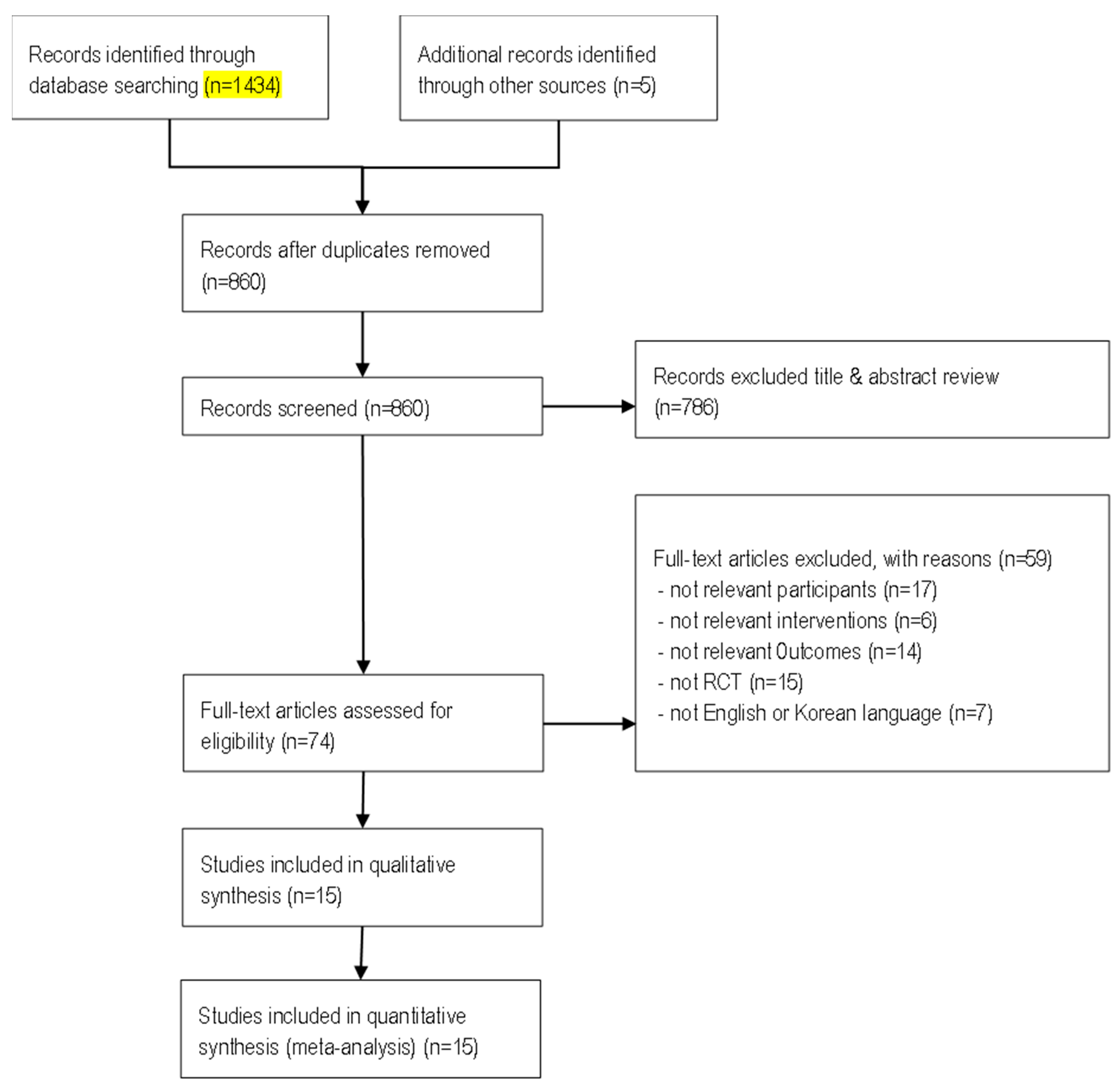 Healthcare 11 00327 g001 Healthcare 11 00327 g001