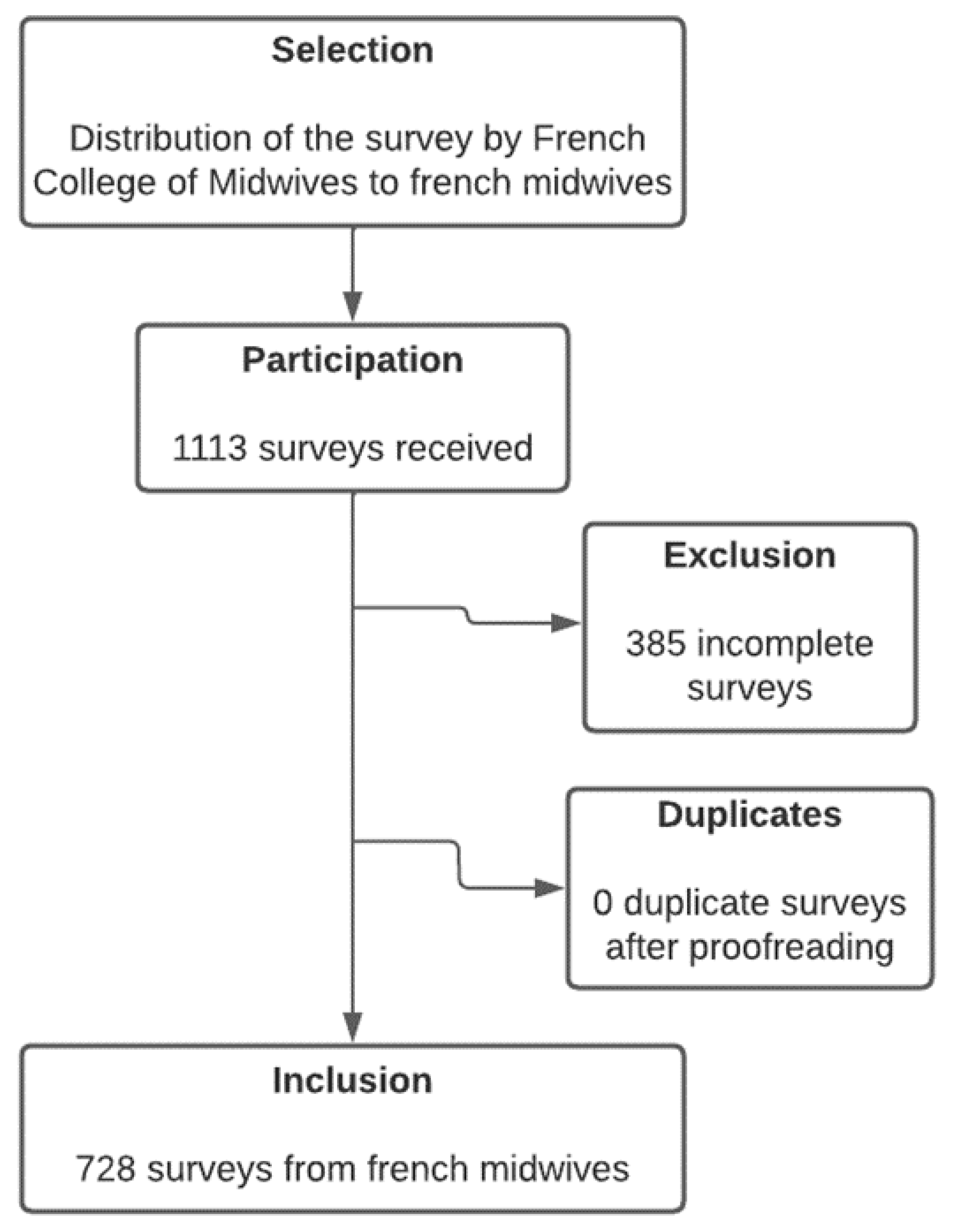 Healthcare 11 00364 g001 Healthcare 11 00364 g001