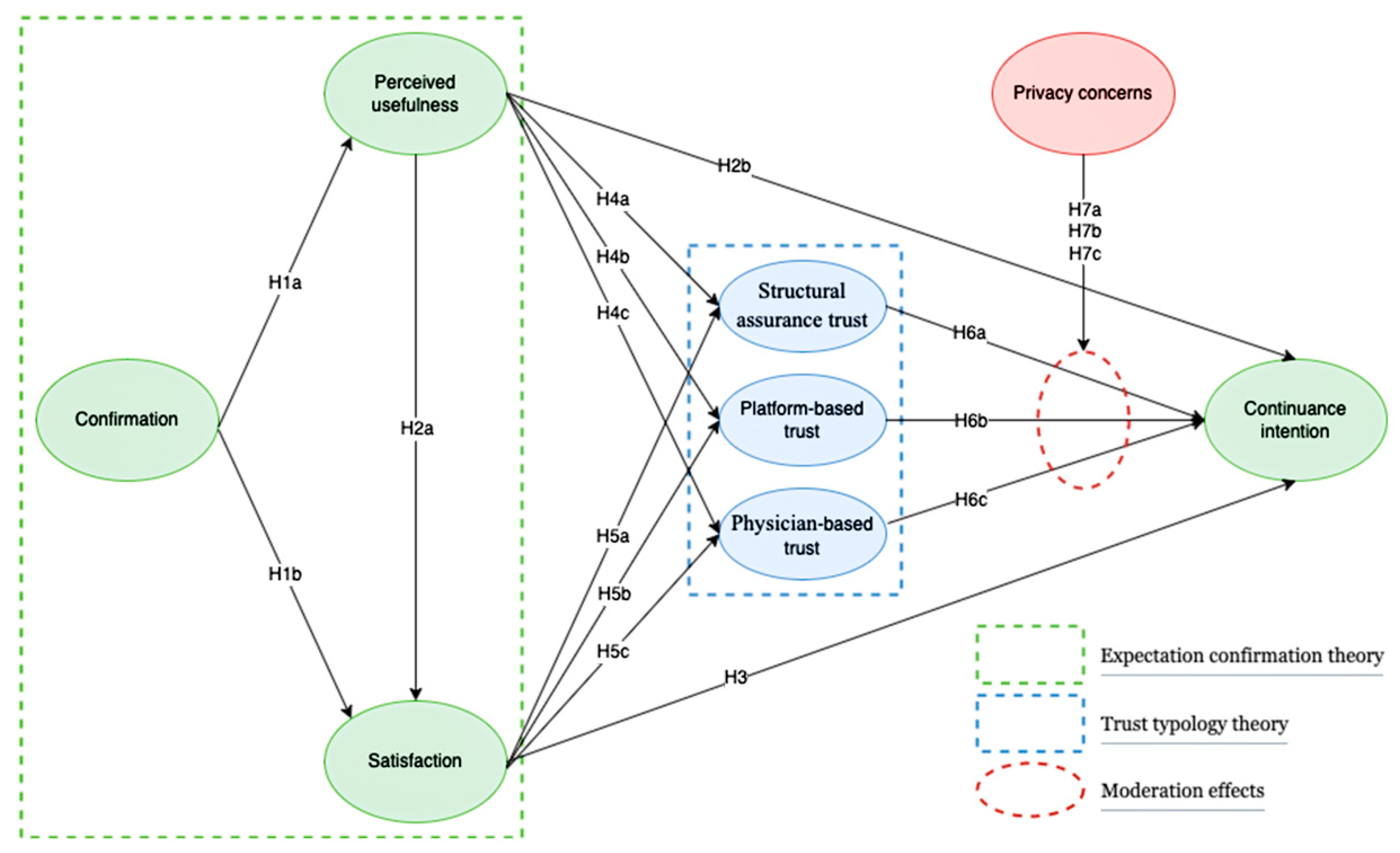 Healthcare 11 00374 g001 Healthcare 11 00374 g001