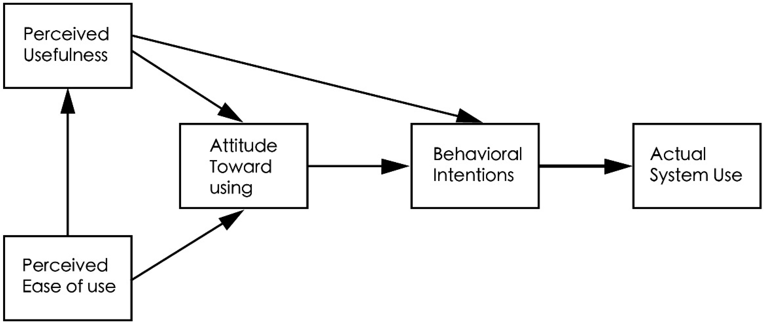 Healthcare 11 00396 g001