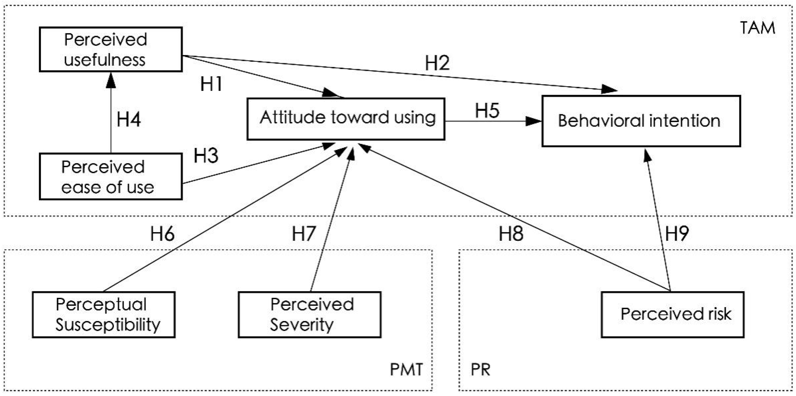 Healthcare 11 00396 g002