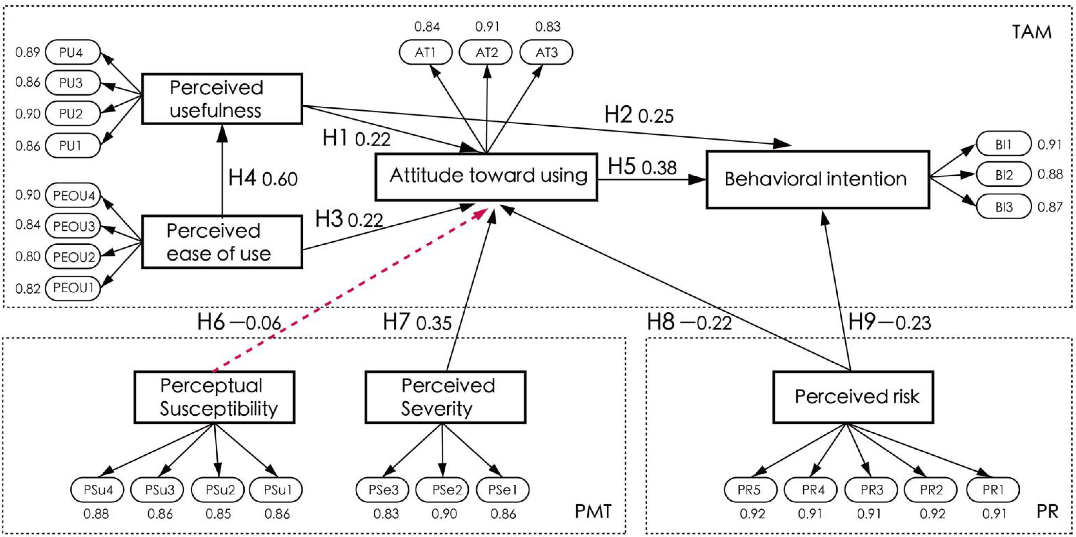 Healthcare 11 00396 g003