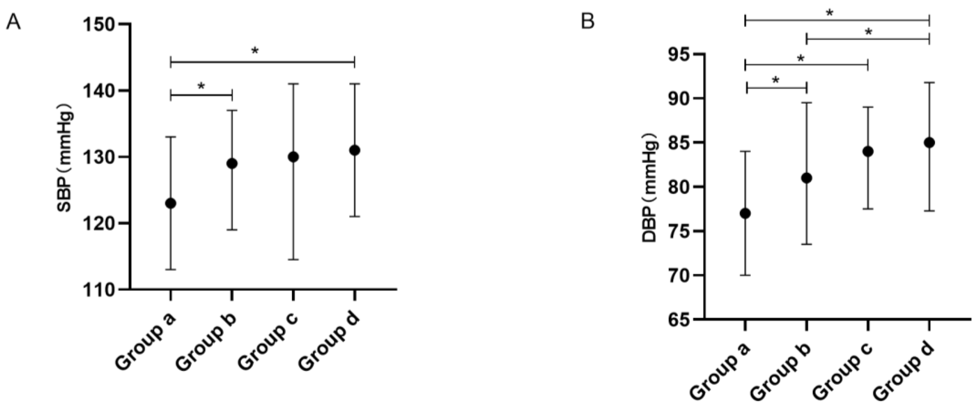 Healthcare 11 00402 g002 Healthcare 11 00402 g002