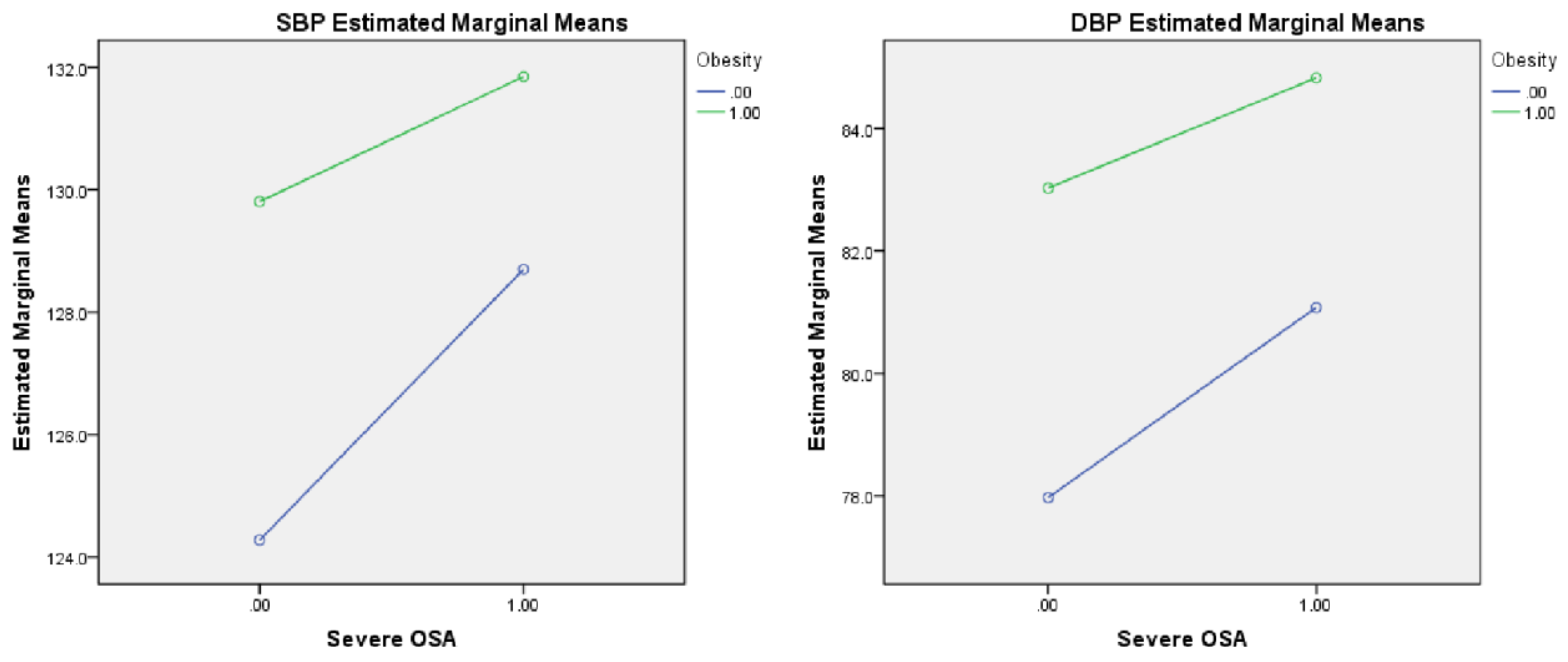 Healthcare 11 00402 g003 Healthcare 11 00402 g003