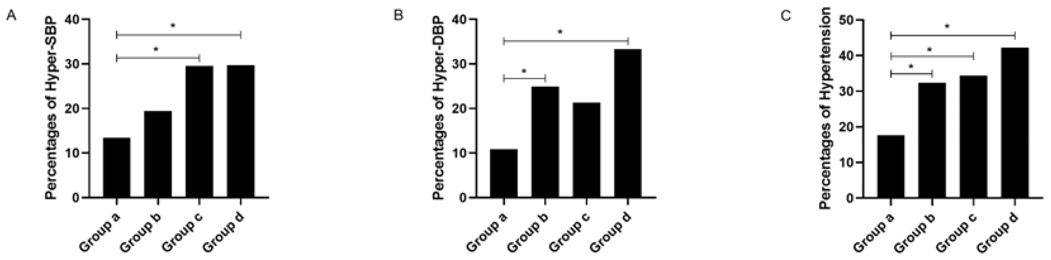 Healthcare 11 00402 g004 Healthcare 11 00402 g004