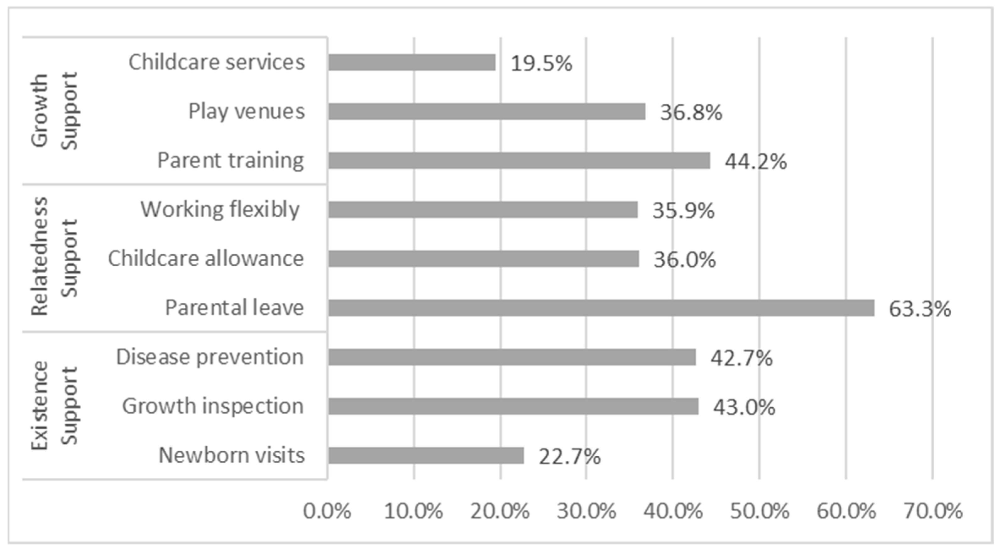 Healthcare 11 00421 g001 Healthcare 11 00421 g001