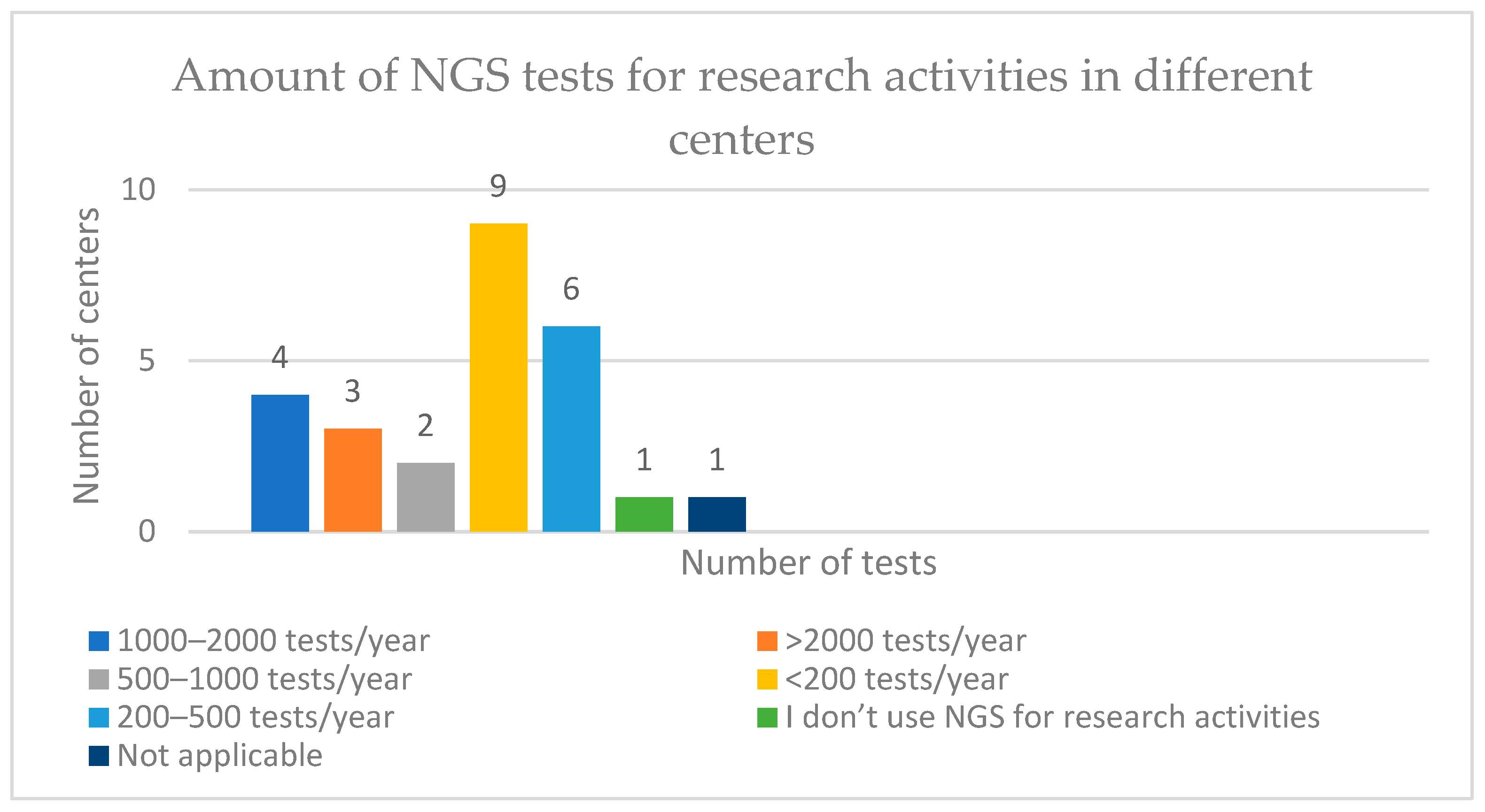 Healthcare Free FullText Framework for Adoption of NextGeneration