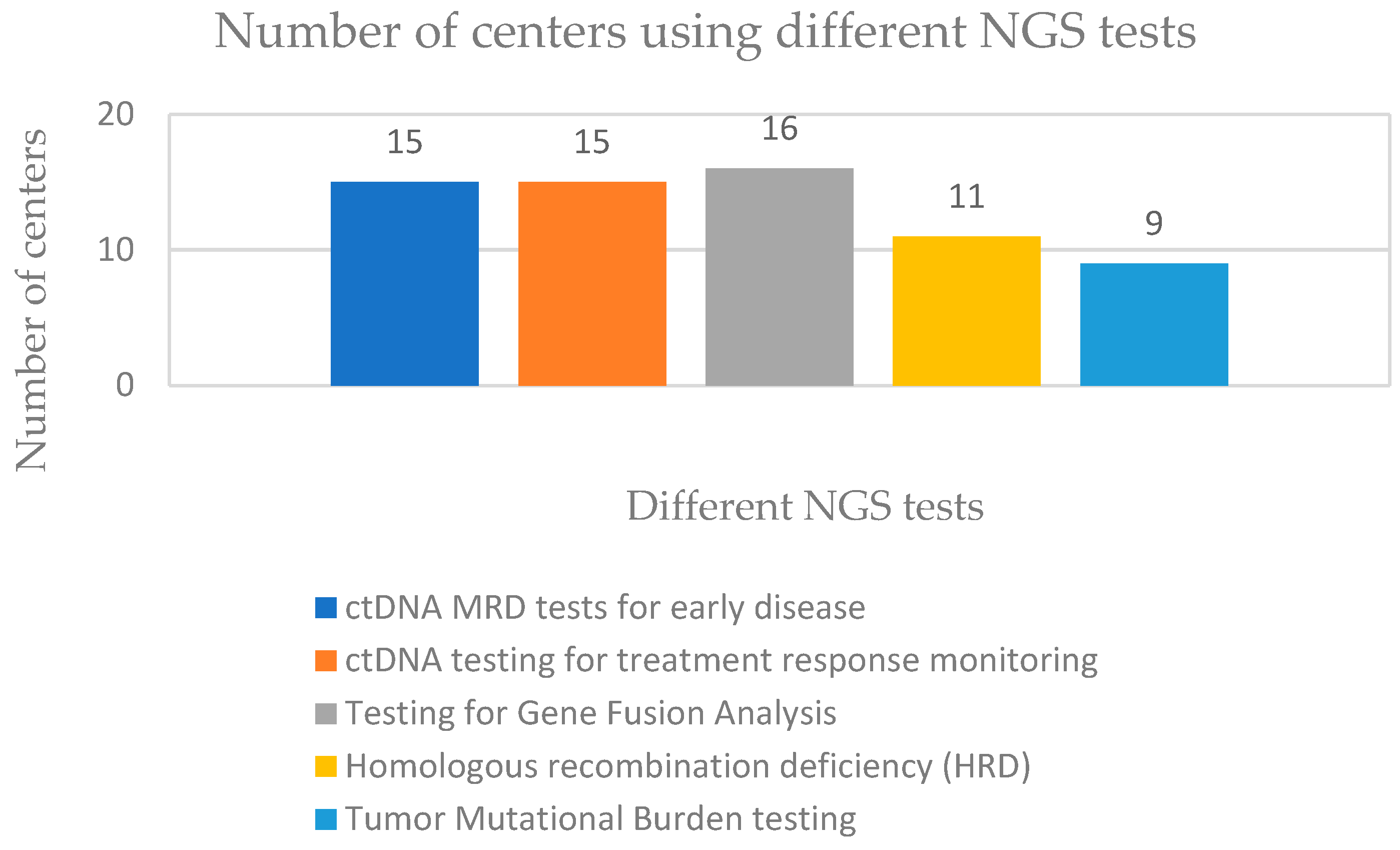 Healthcare Free FullText Framework for Adoption of NextGeneration