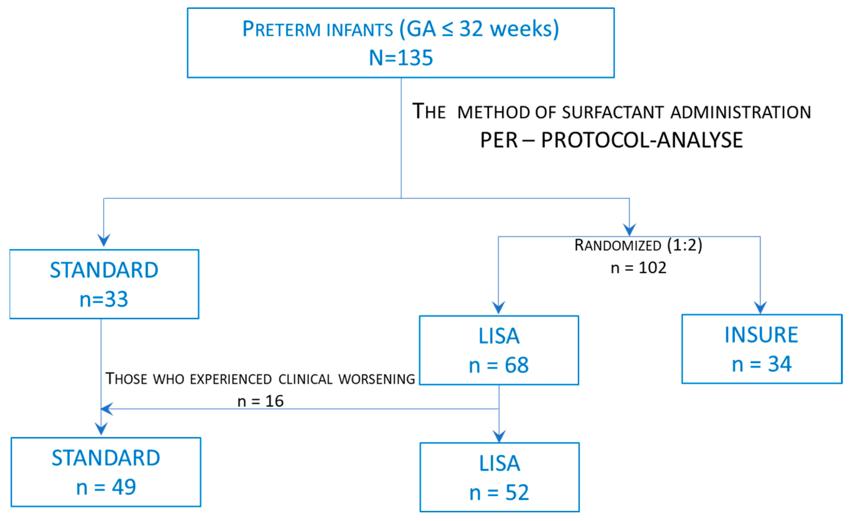 New Research May Lead to Changes in the Care of Nano-preterm