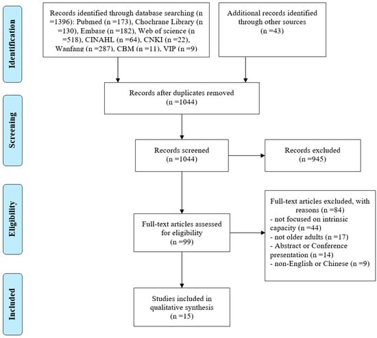 Healthcare | Free Full-Text | Intrinsic Capacity to Predict Future ...