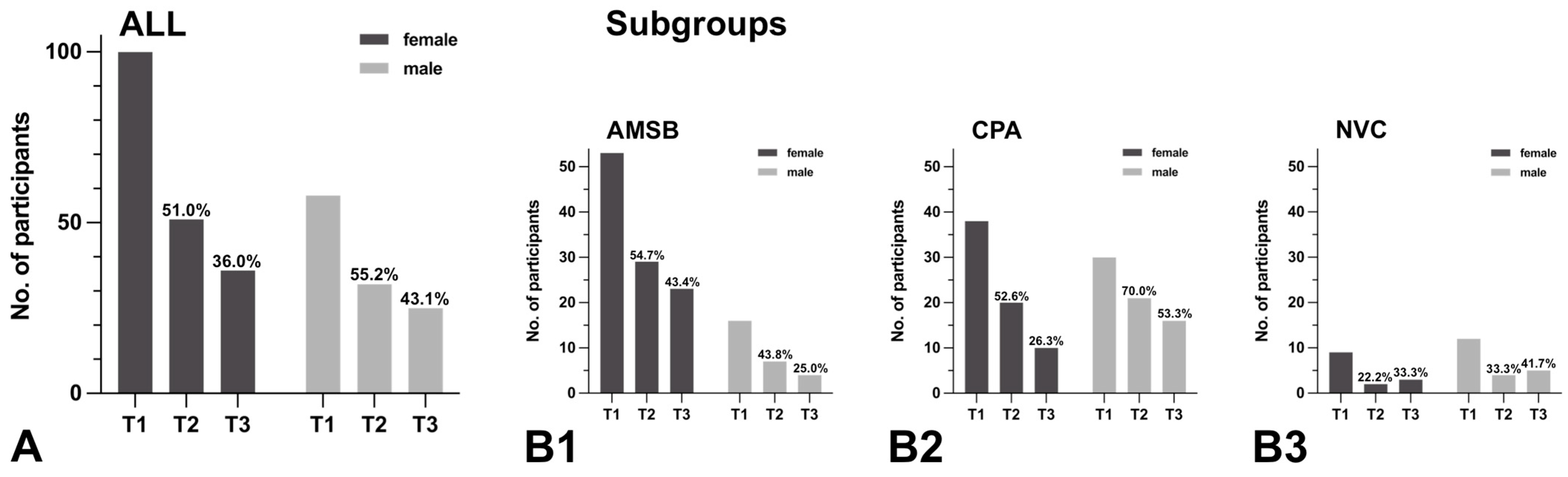 Healthcare 11 00472 g005 Healthcare 11 00472 g005