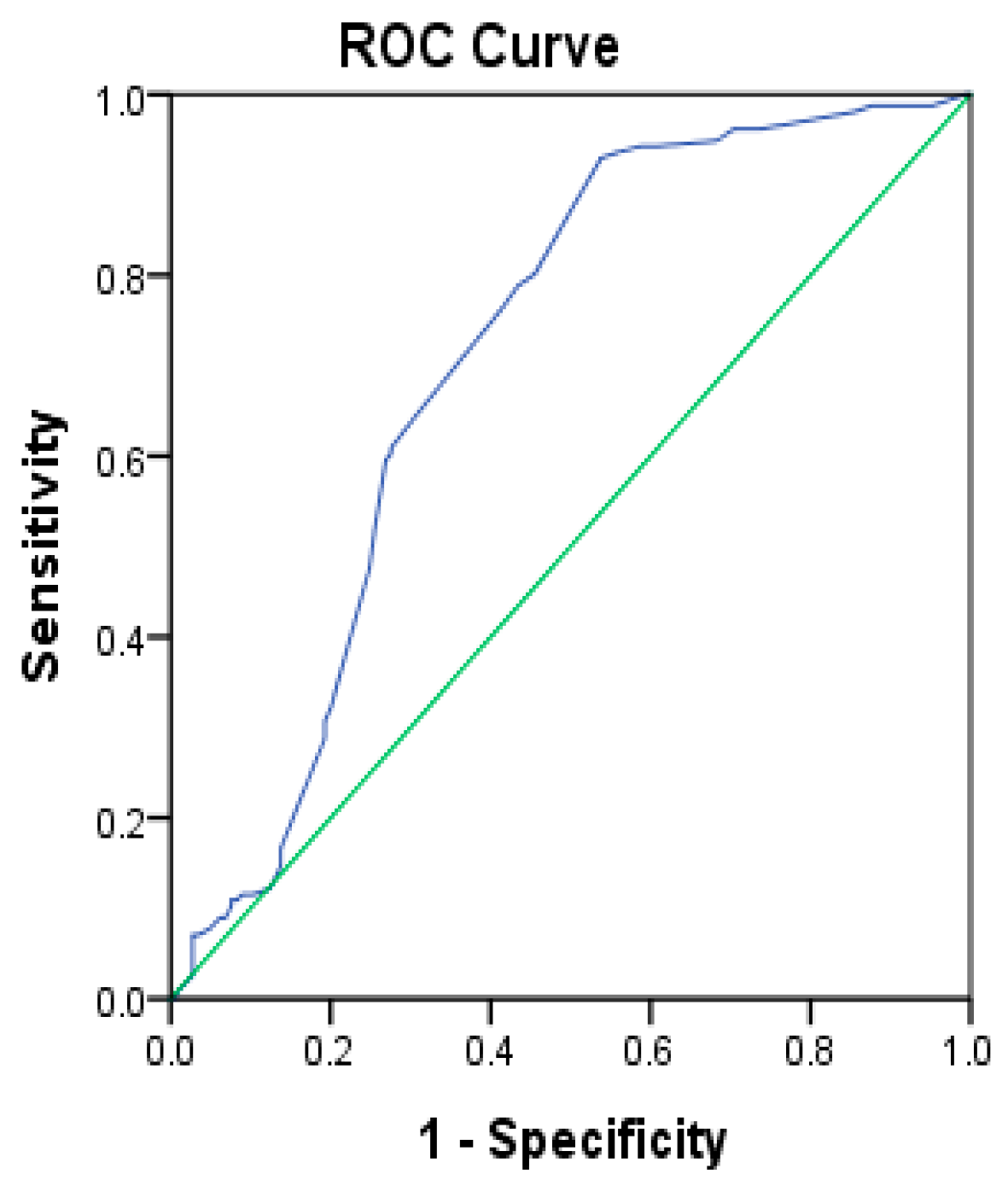 Healthcare 11 00485 g001 Healthcare 11 00485 g001