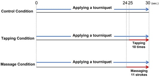 App Insights: Hand and Arm Massage