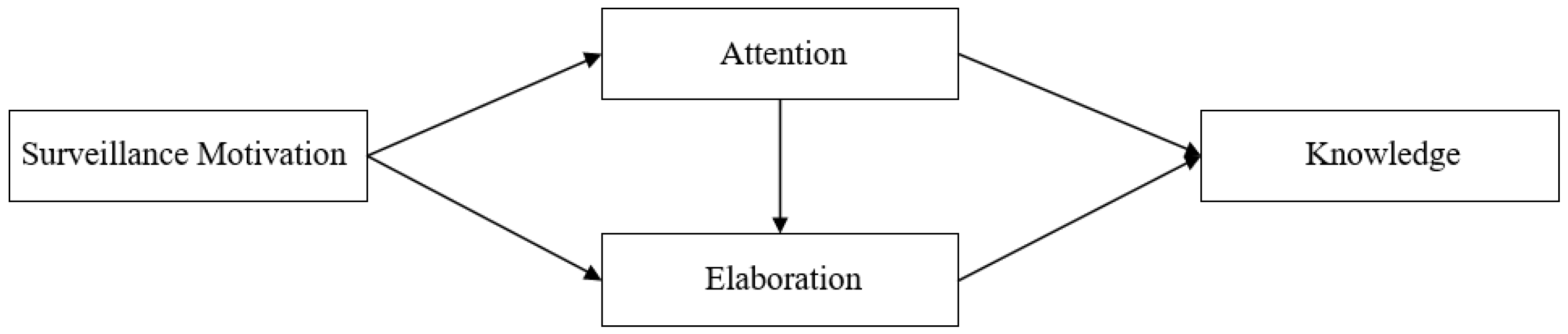 Healthcare 11 00570 g001