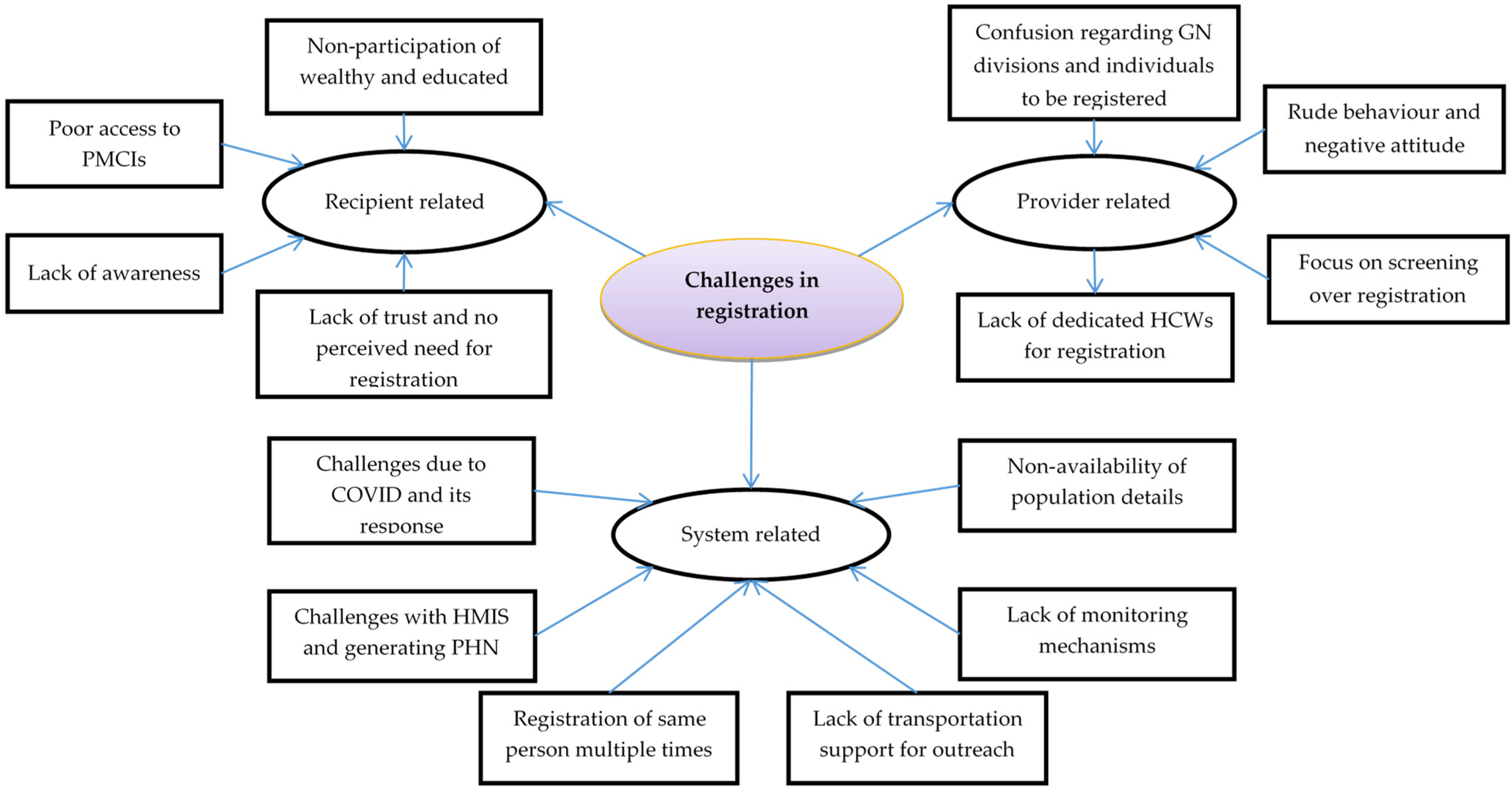 Healthcare 11 00575 g004 Healthcare 11 00575 g004
