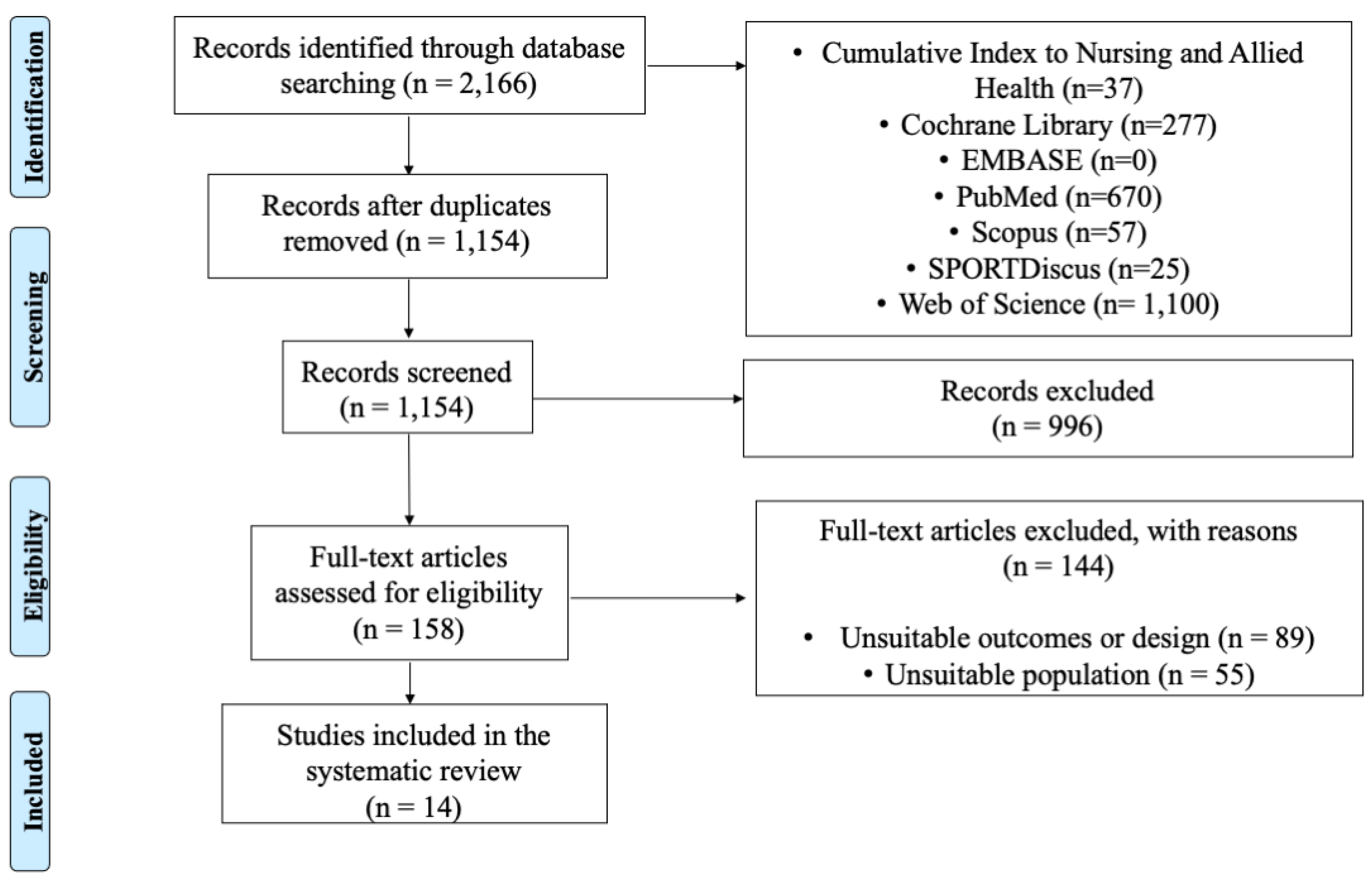 Healthcare 11 00594 g001