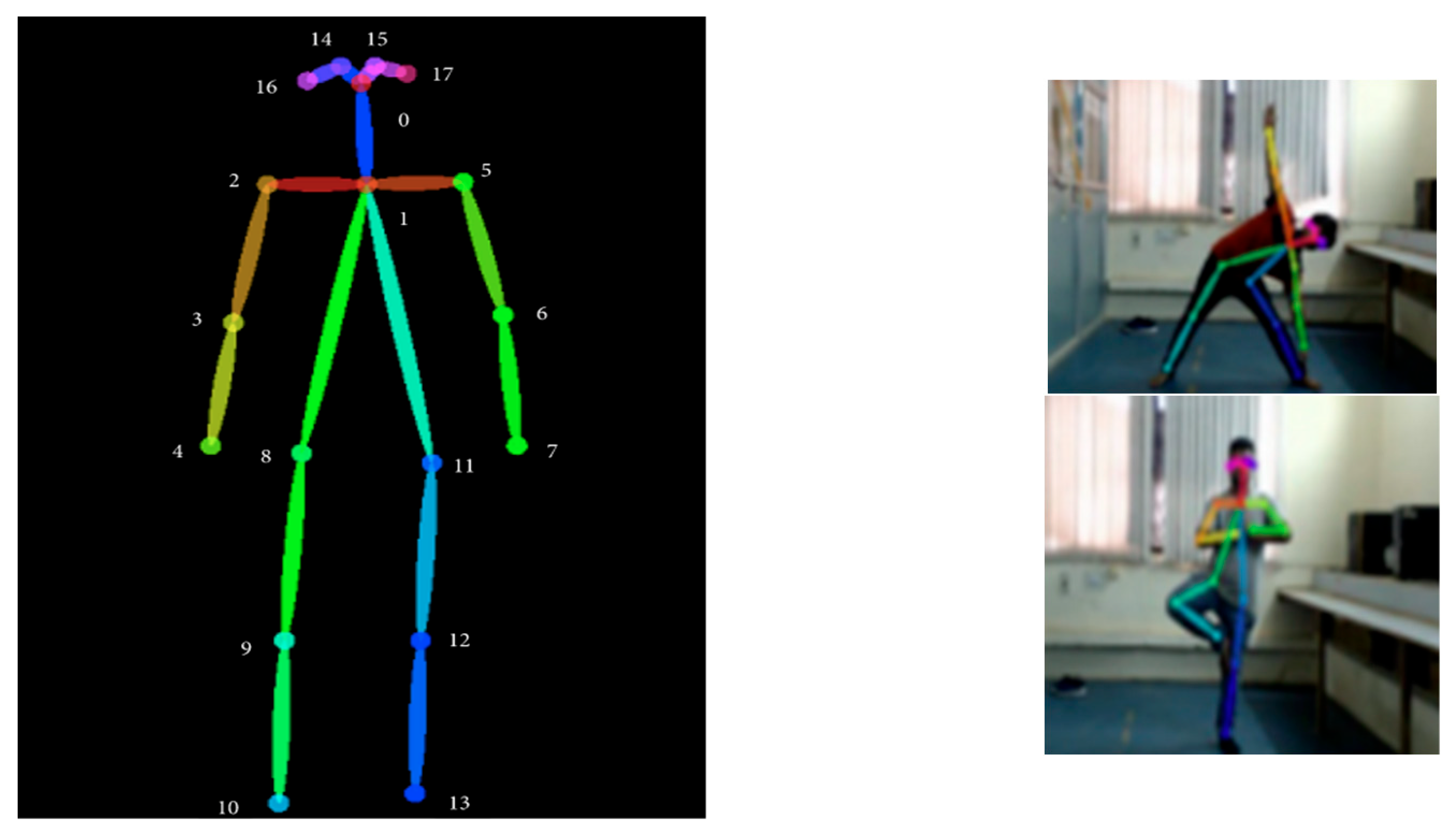 Real-Time Multi-View 3D Human Pose Estimation using Semantic Feedback to  Smart Edge Sensors