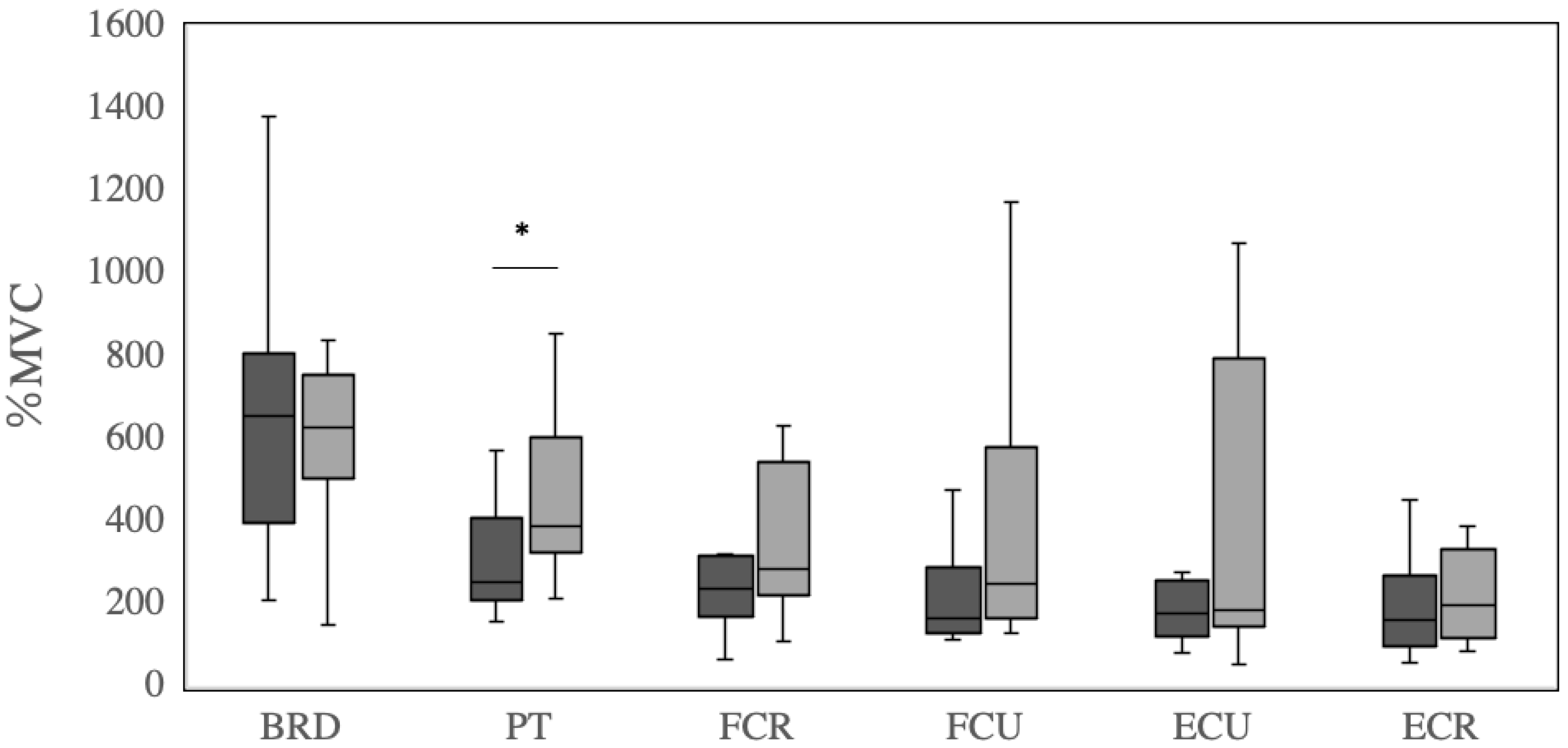 Testing and Monitoring in Baseball: Avoiding Curveballs in Performance