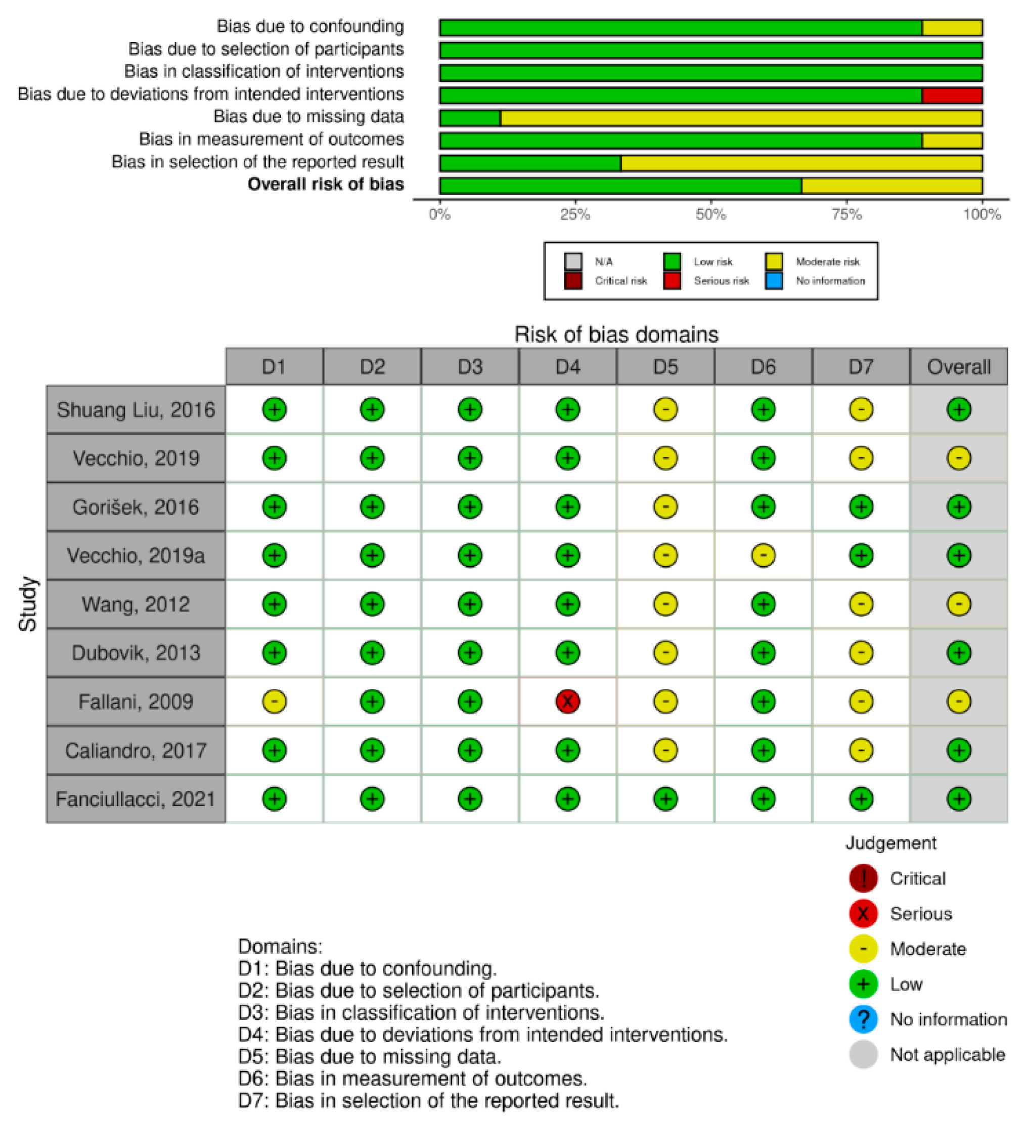 Healthcare 11 00666 g002 Healthcare 11 00666 g002