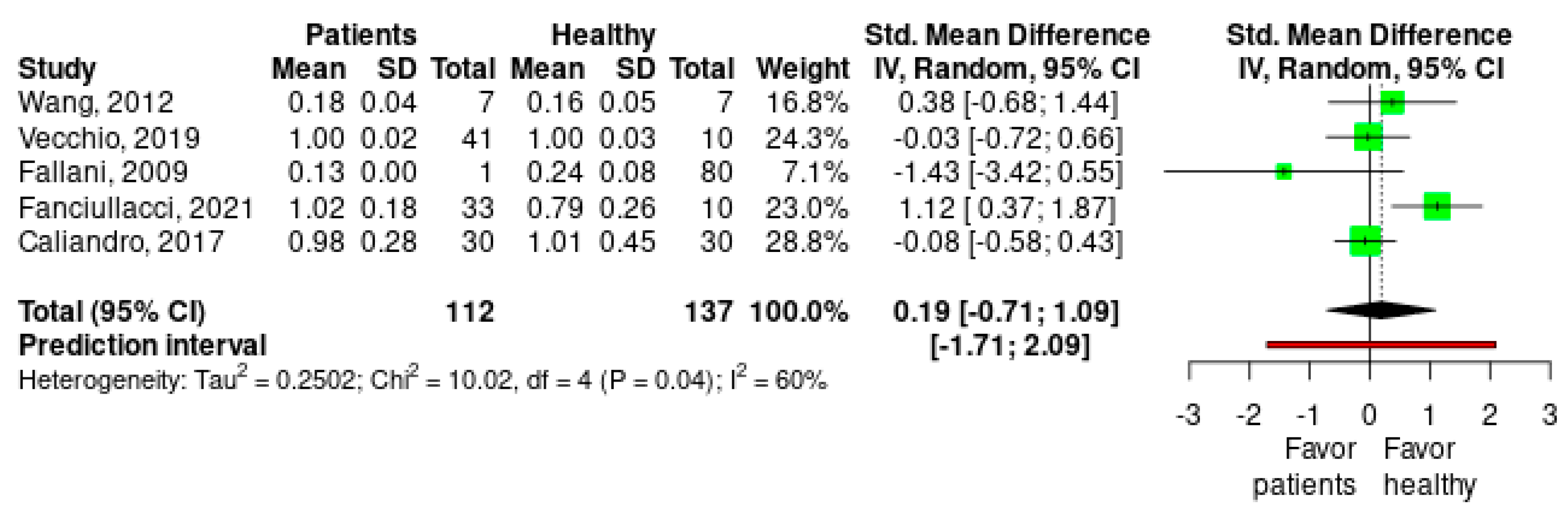 Healthcare 11 00666 g003 Healthcare 11 00666 g003
