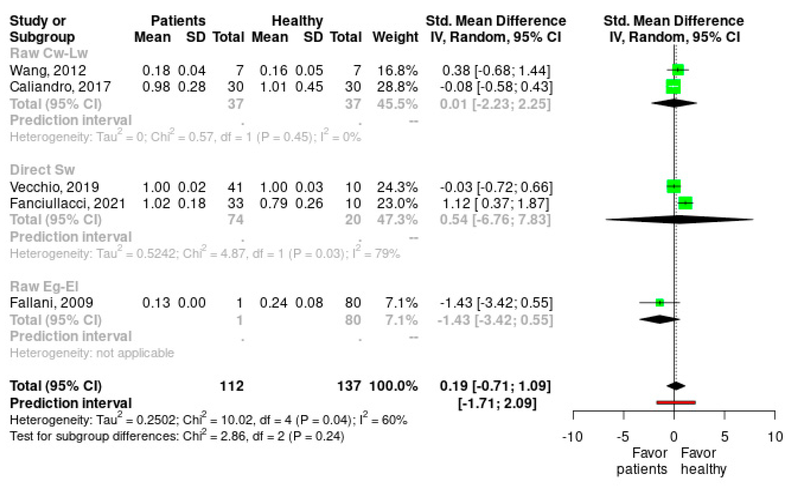 Healthcare 11 00666 g004 Healthcare 11 00666 g004