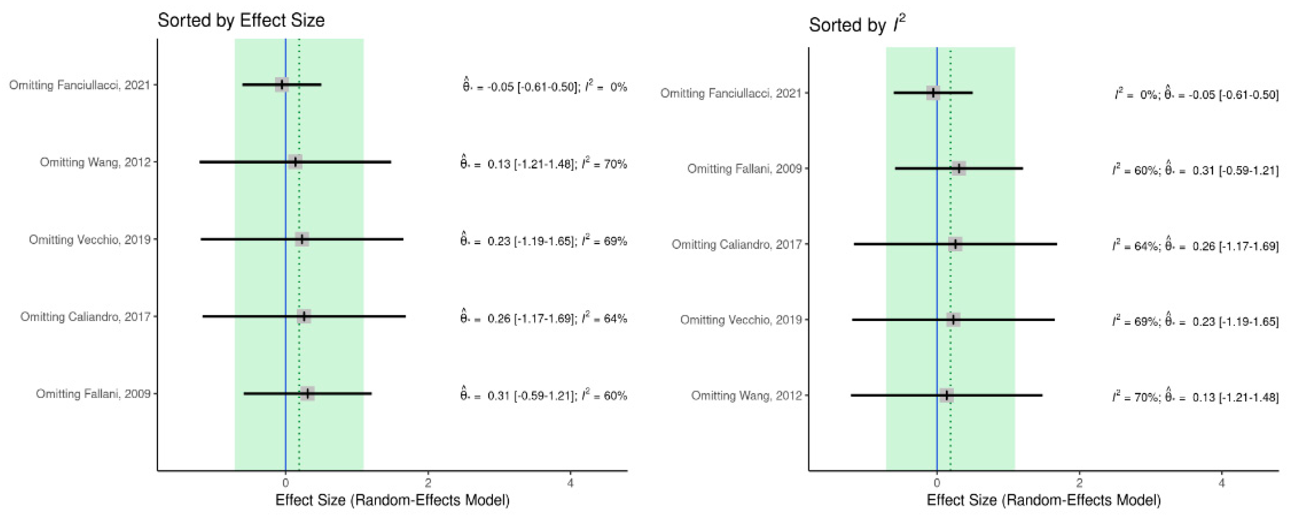 Healthcare 11 00666 g0a4 Healthcare 11 00666 g0a4