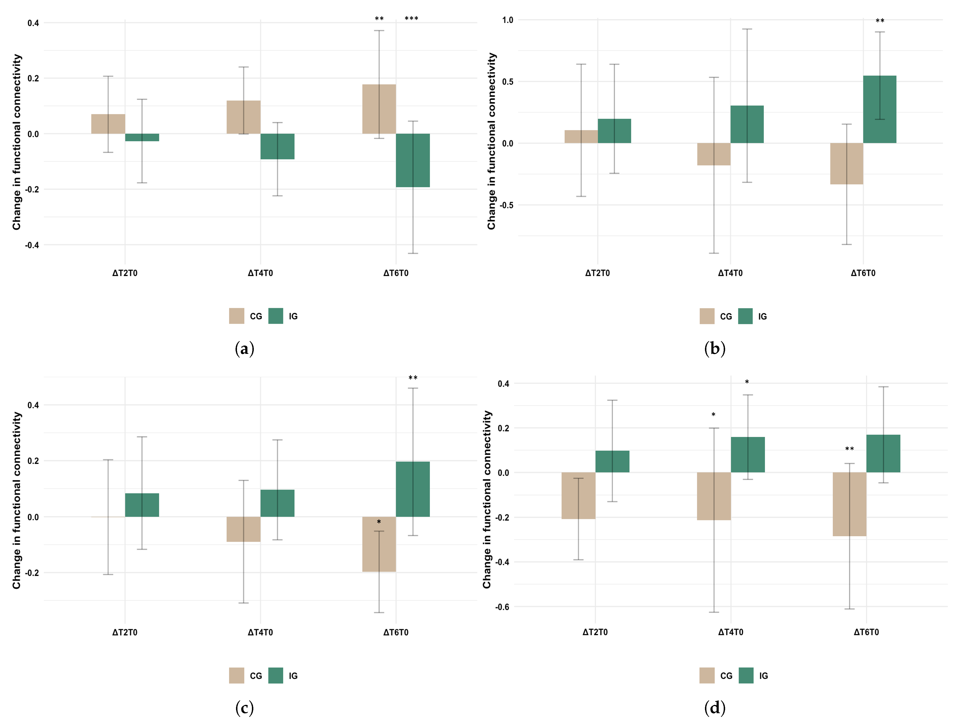 Healthcare 11 00689 g004