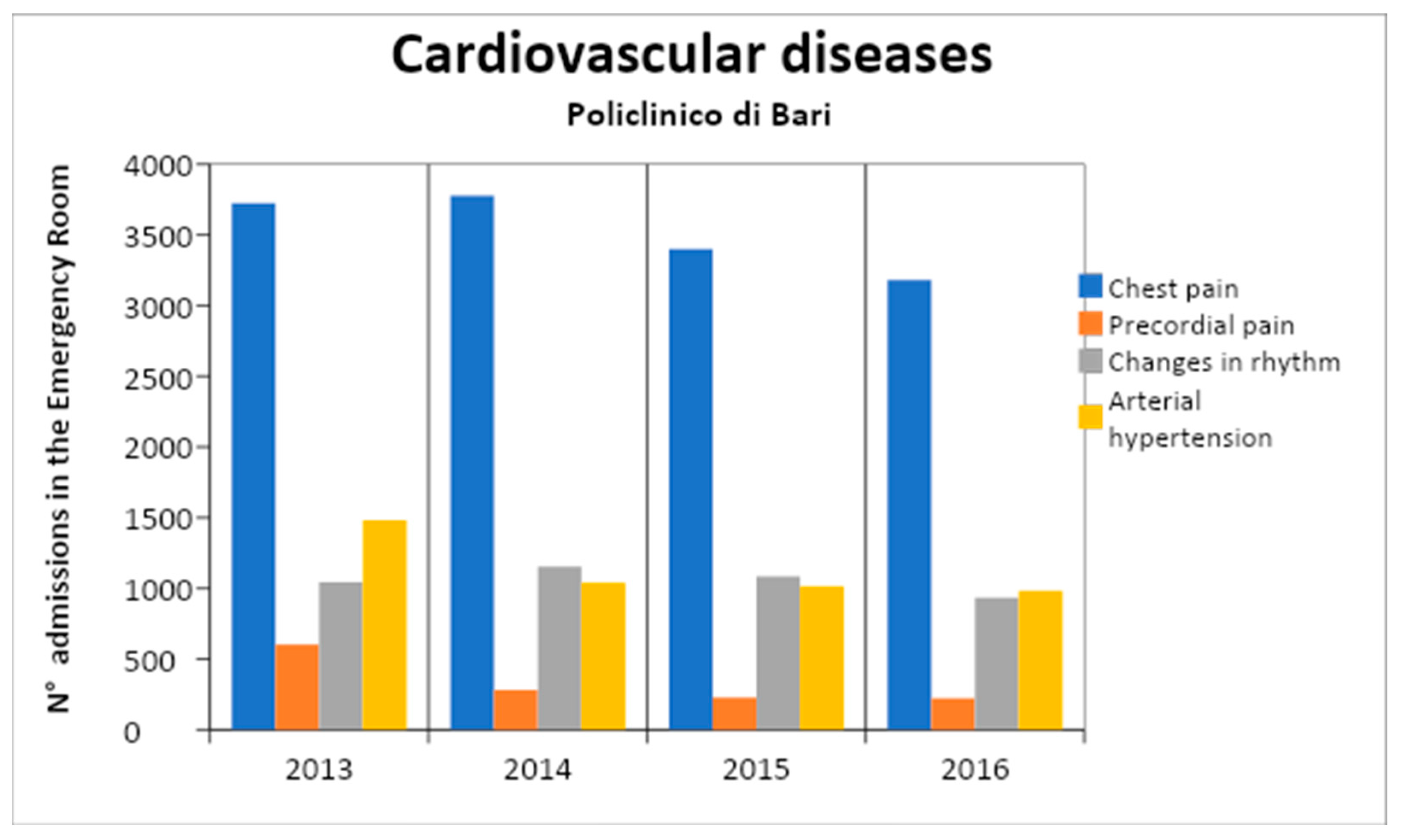 Healthcare 11 00690 g003 Healthcare 11 00690 g003