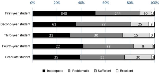 Healthcare | Free Full-Text | Health Literacy among Japanese College ...