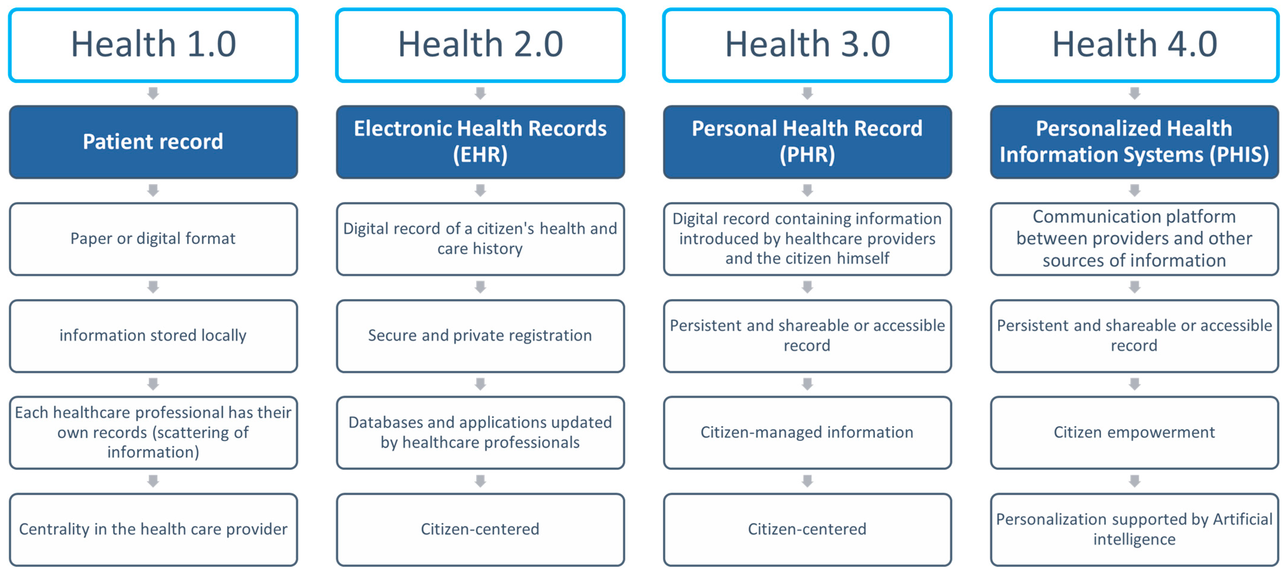 The healthcare system in Portugal