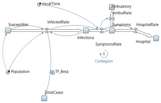 Simulating Complex Systems with Python: How Does COVID Spread?