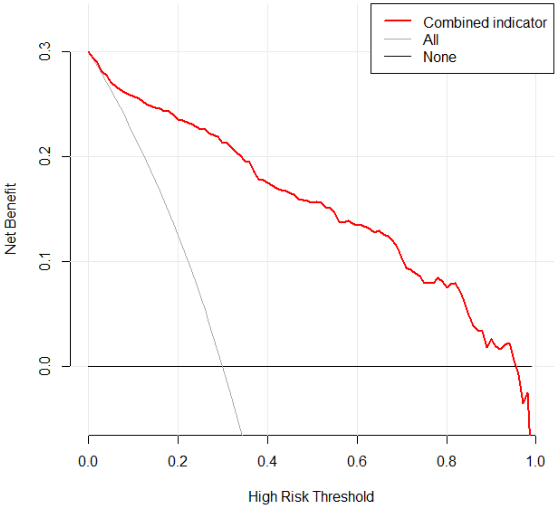 Healthcare 11 00778 g005 Healthcare 11 00778 g005