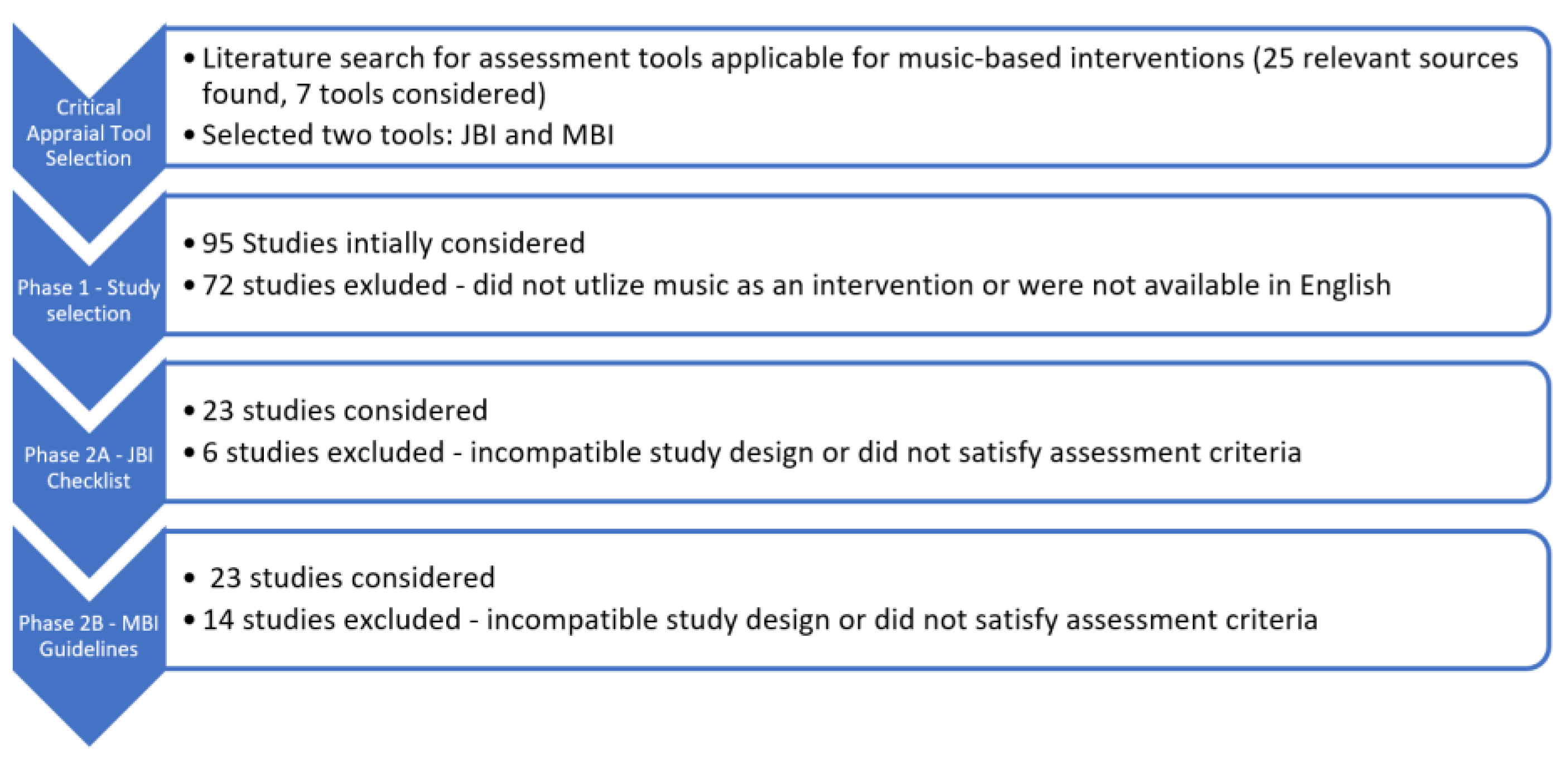 Healthcare | Free Full-Text | Identification and Illustration of Means to a  Critical Assessment of Music and Health Research Literature