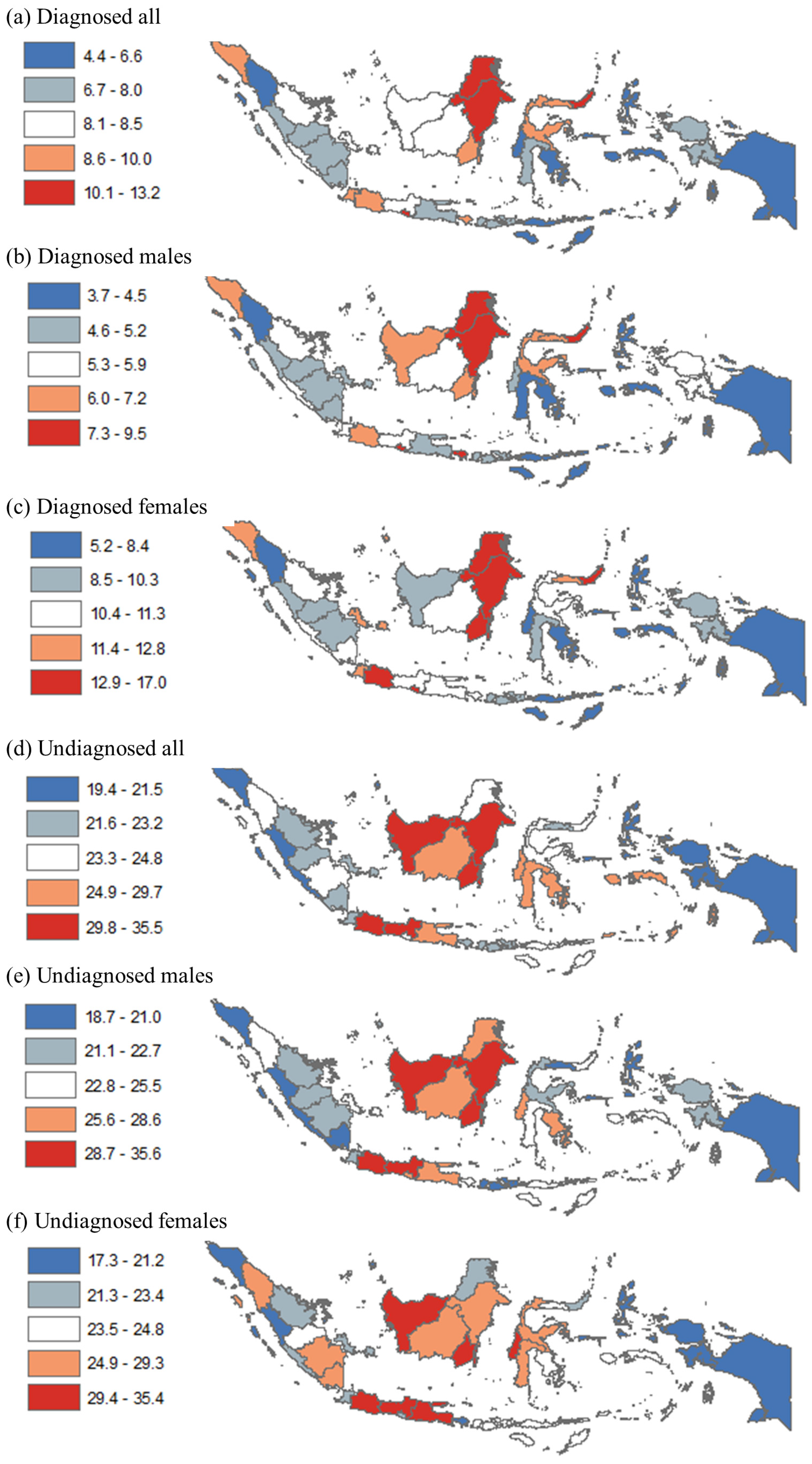 Healthcare Free Full-Text Does the Disparity Patterning Differ between Diagnosed and Undiagnosed Hypertension among Adults? Evidence from Indonesia pic pic