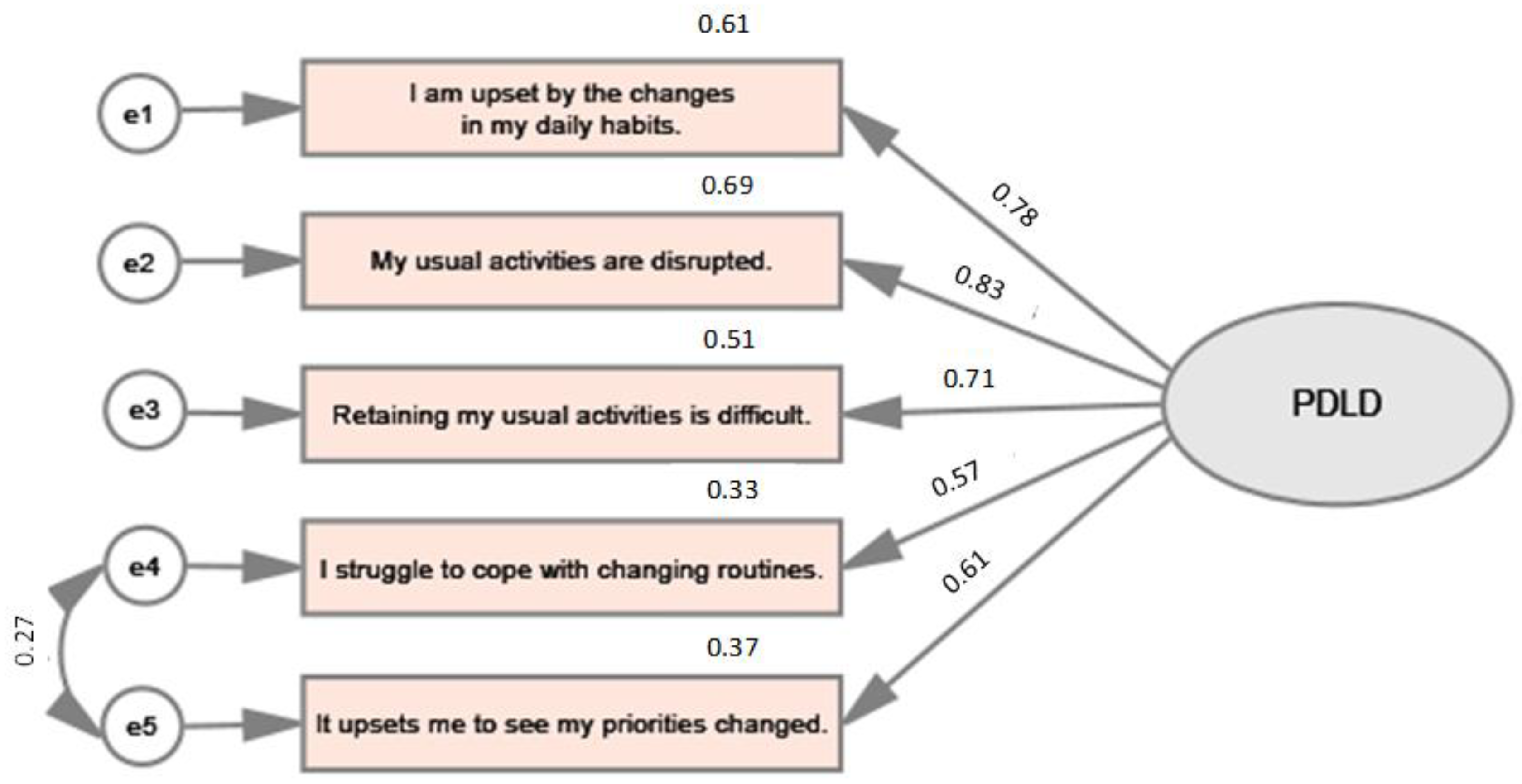 This scale is a game changer  Review: Fitindex Scale 