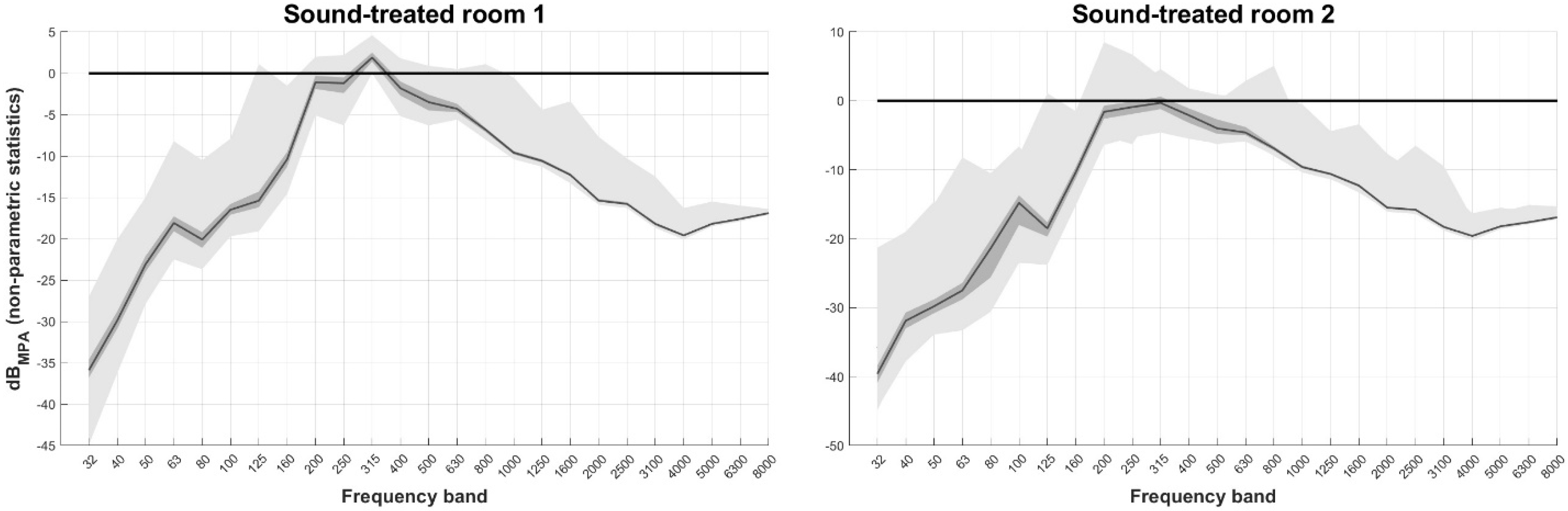 Healthcare 11 00889 g006