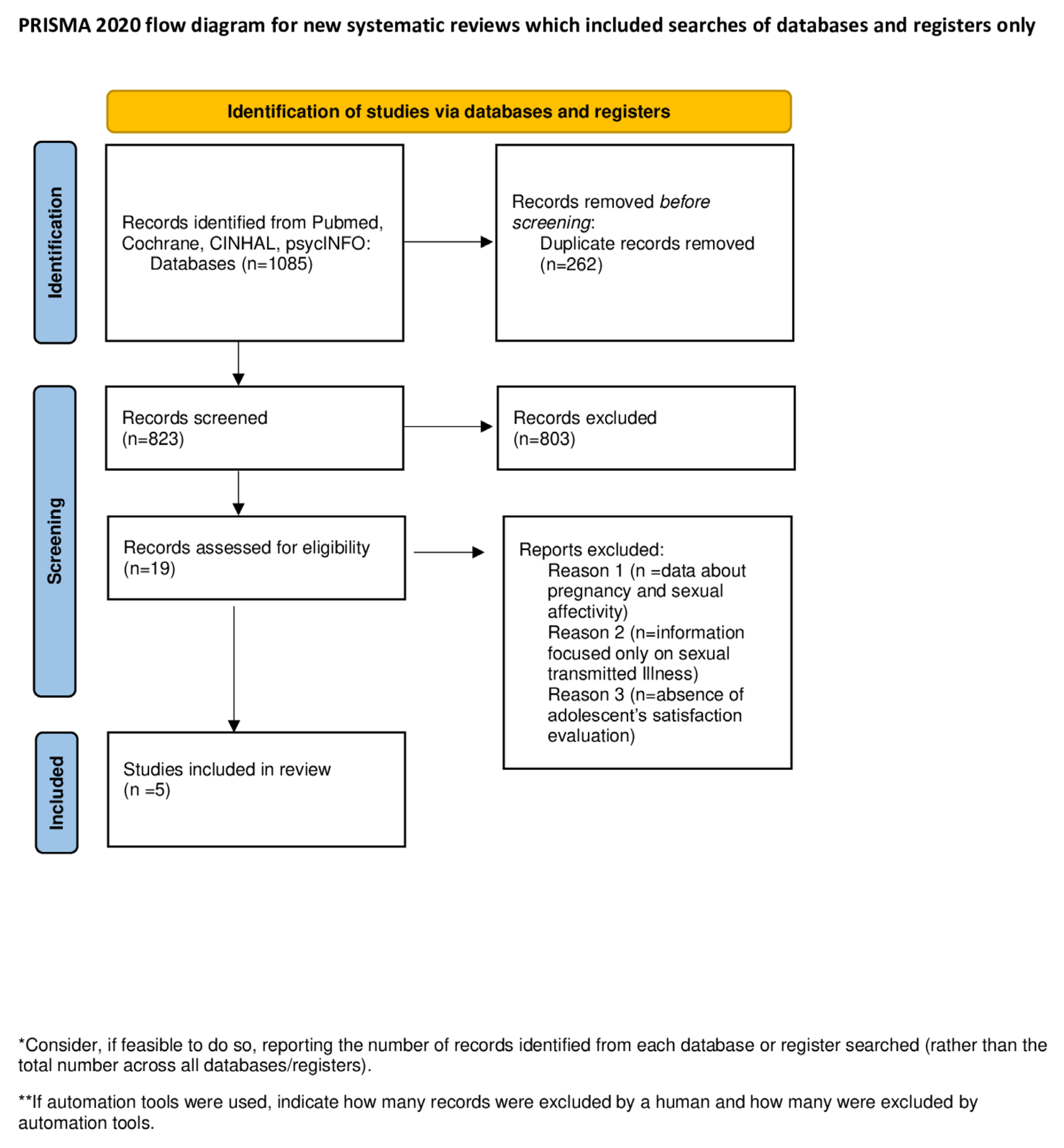 Healthcare Free Full Text Perceptions of and Satisfaction with