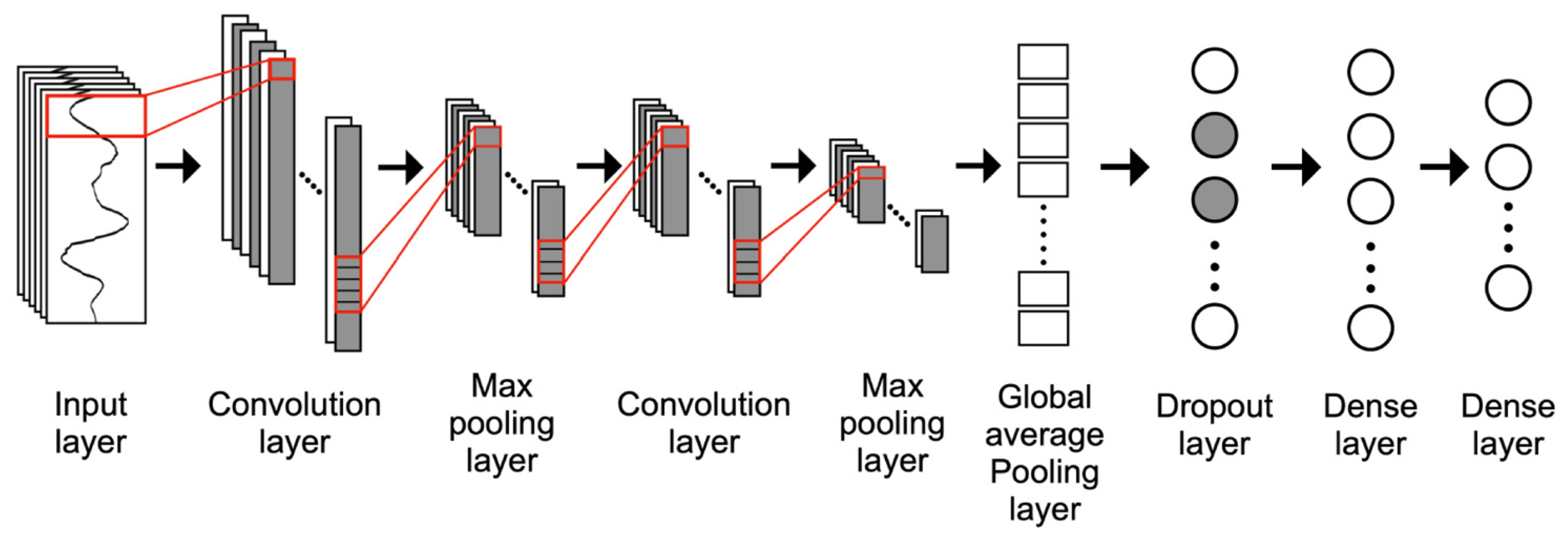 Healthcare 11 00940 g005 Healthcare 11 00940 g005