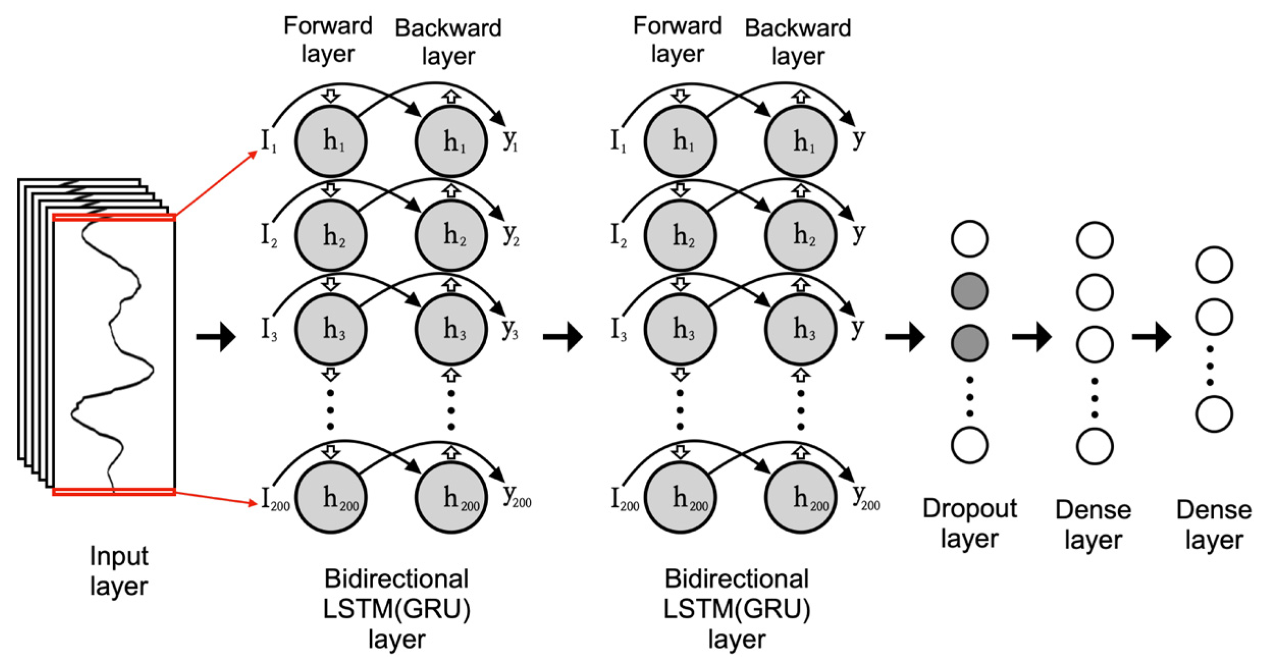 Healthcare 11 00940 g006 Healthcare 11 00940 g006