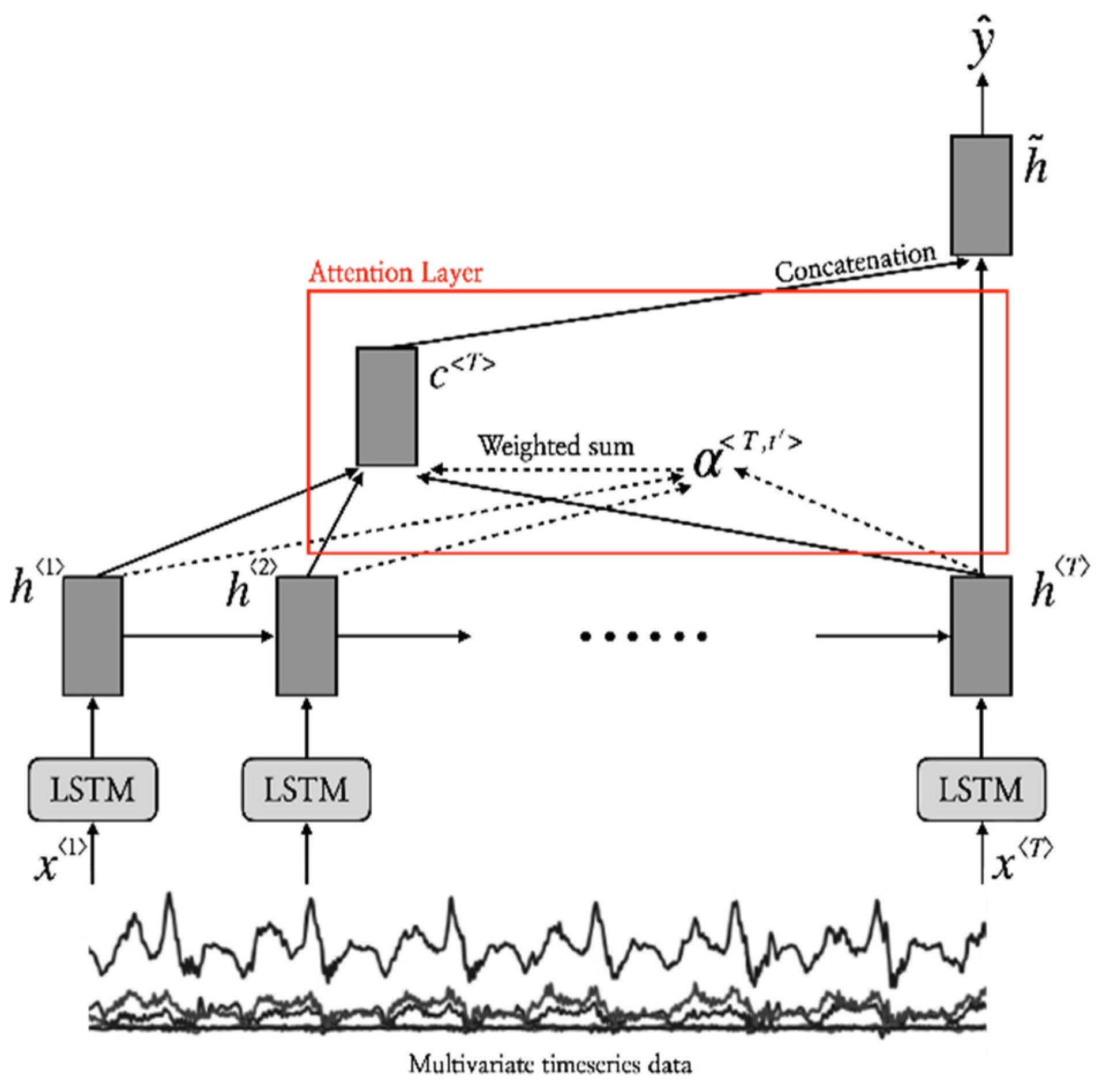 Healthcare 11 00940 g007 Healthcare 11 00940 g007
