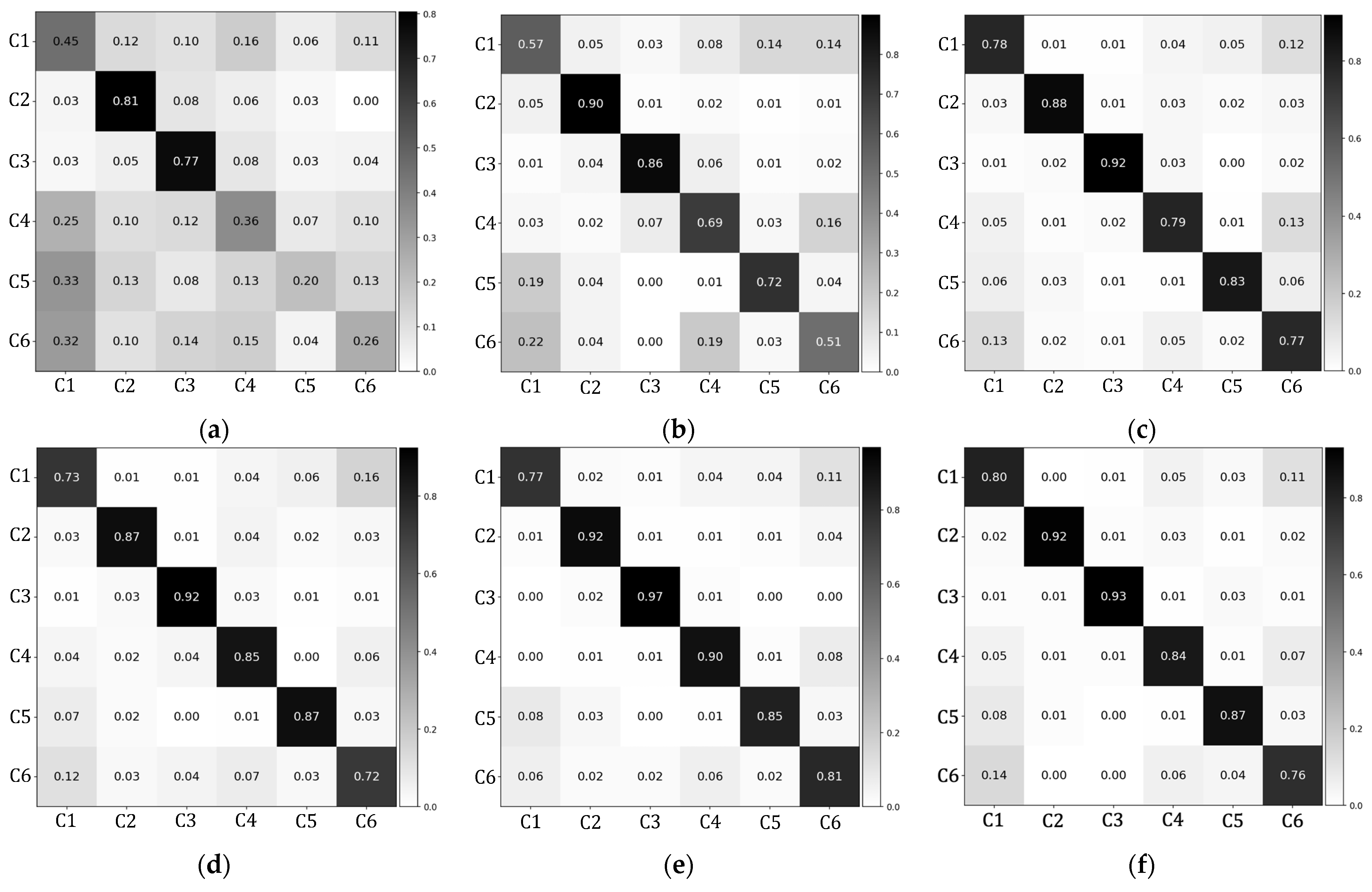 Healthcare 11 00940 g008 Healthcare 11 00940 g008