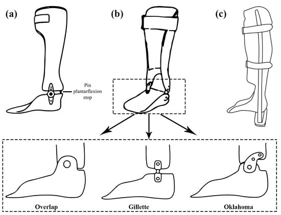 Ankle-Foot Orthosis (AFO): How to Measure and Wear Properly 
