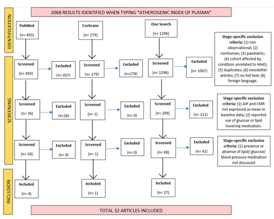 https://www.mdpi.com/healthcare/healthcare-11-00966/article_deploy/html/images/healthcare-11-00966-g001-550.jpg