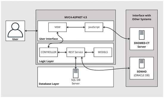 Full screen on ios? - Ct.js forum